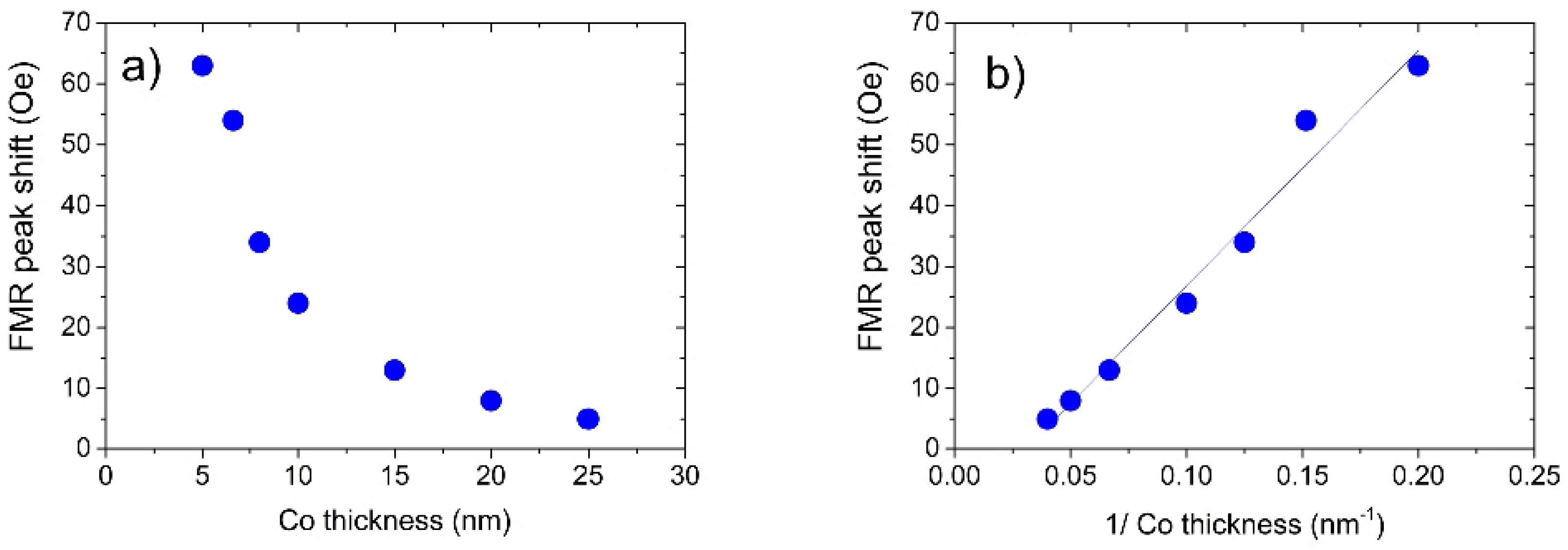 Chemosensors 10 00049 g009 Chemosensors 10 00049 g009