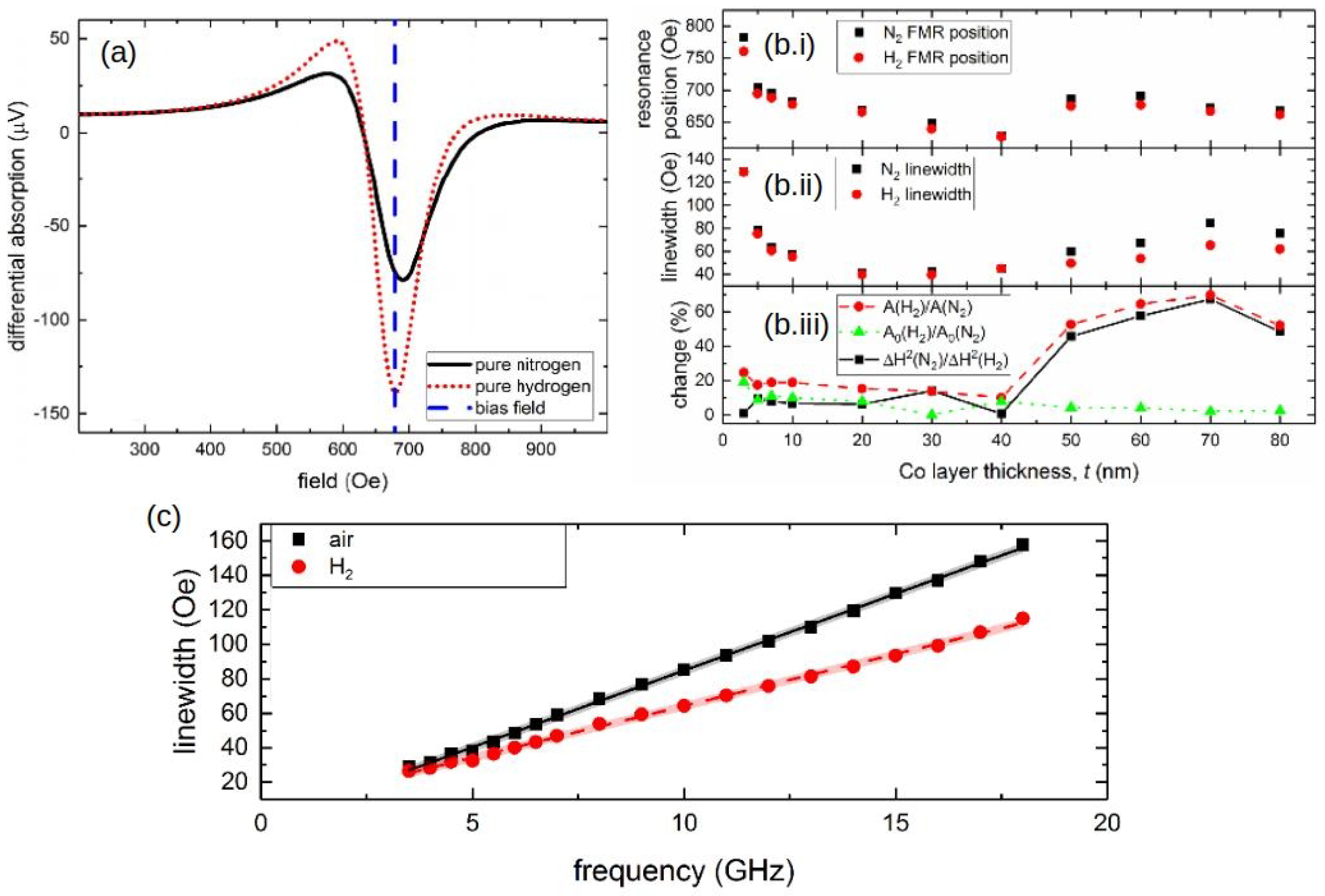 Chemosensors 10 00049 g011 Chemosensors 10 00049 g011