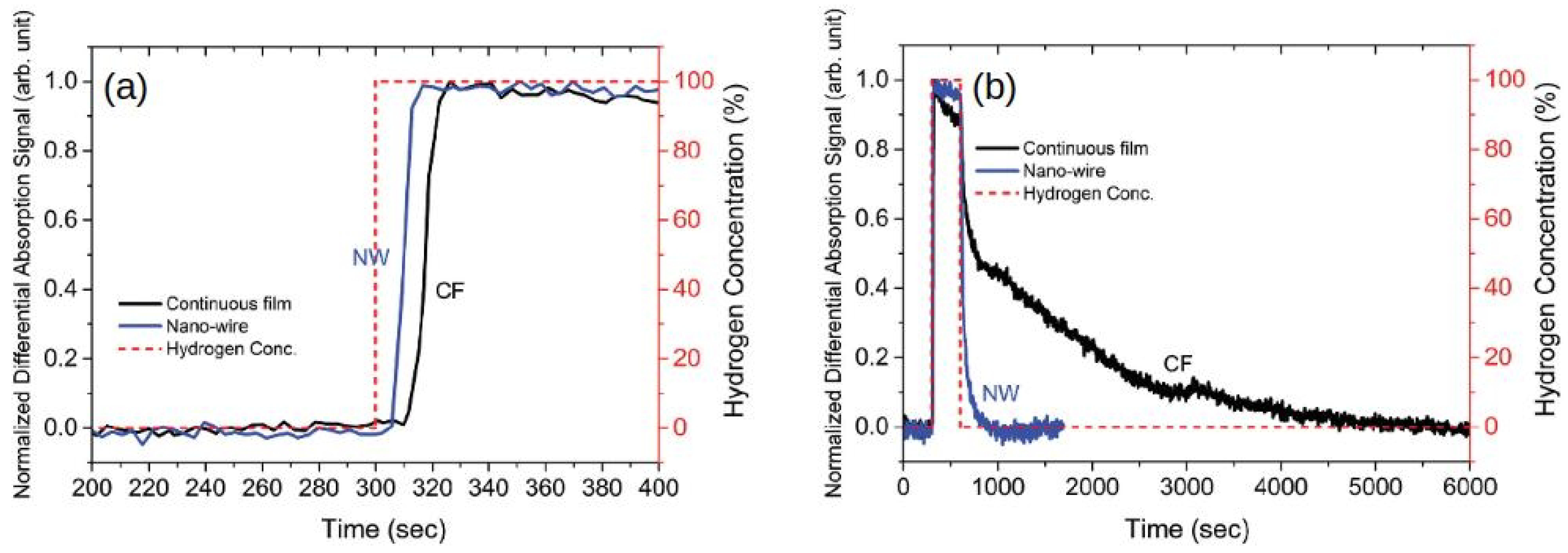 Chemosensors 10 00049 g015 Chemosensors 10 00049 g015