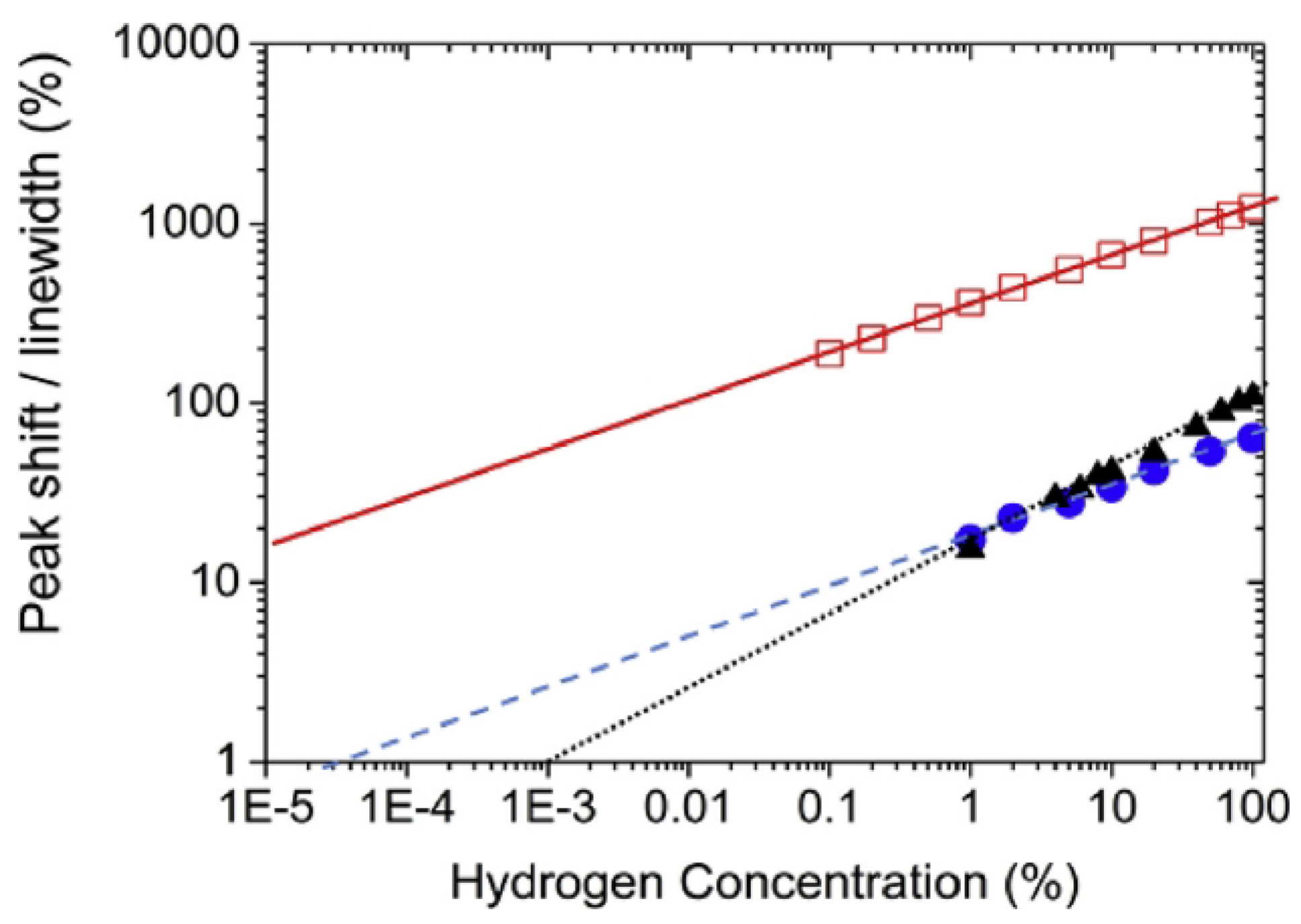 Chemosensors 10 00049 g016 Chemosensors 10 00049 g016
