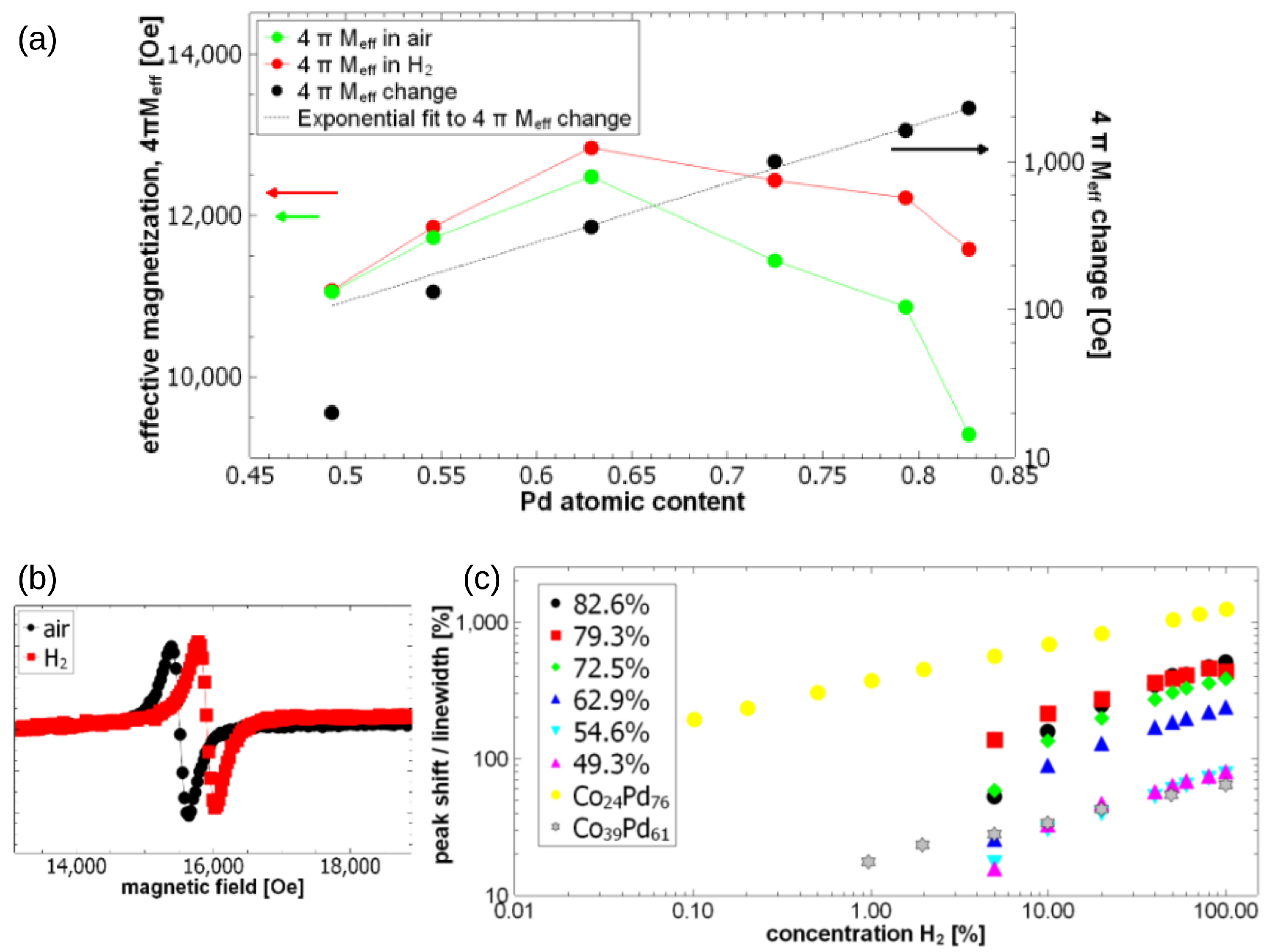 Chemosensors 10 00049 g017 Chemosensors 10 00049 g017