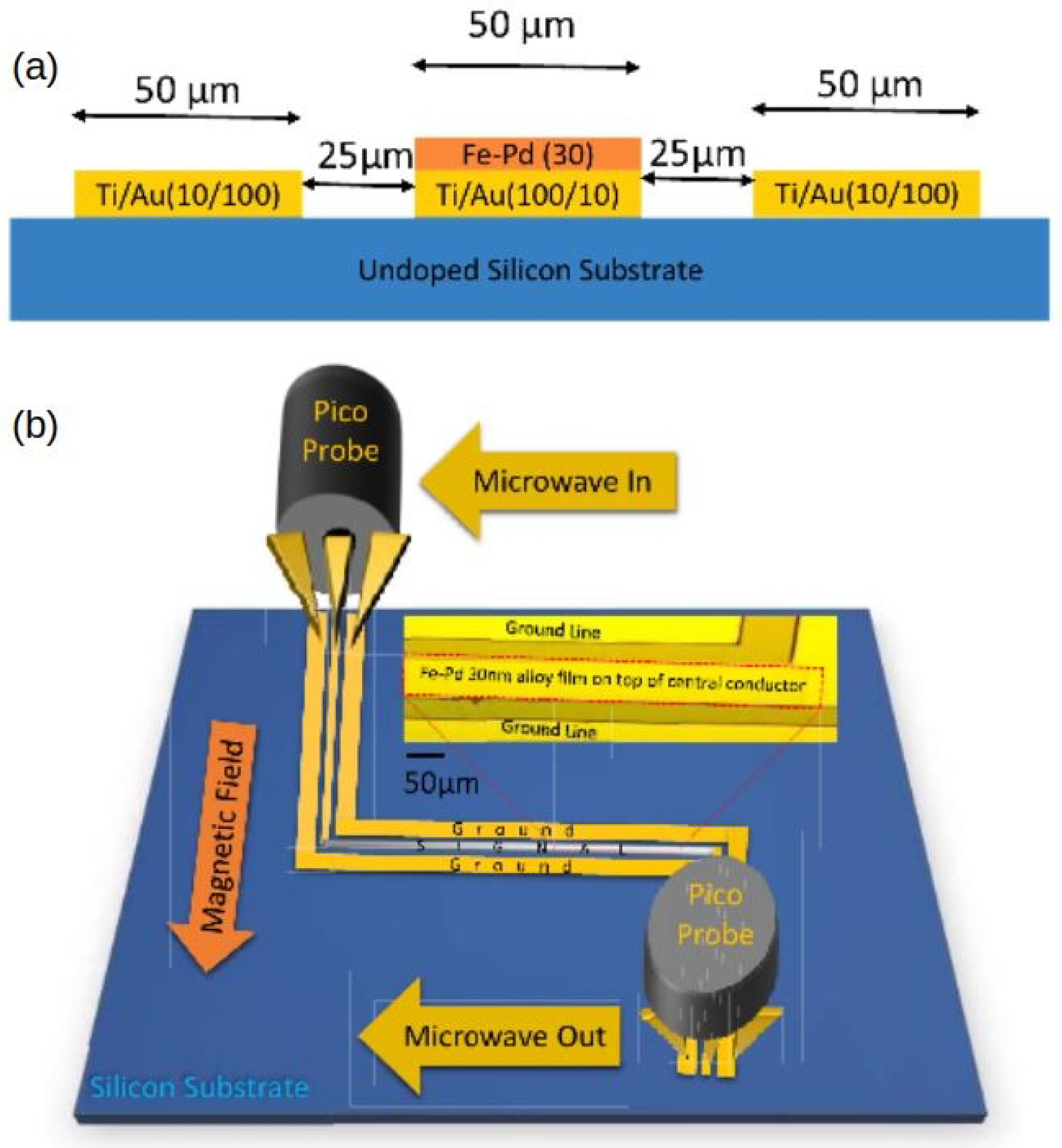 Chemosensors 10 00049 g019 Chemosensors 10 00049 g019