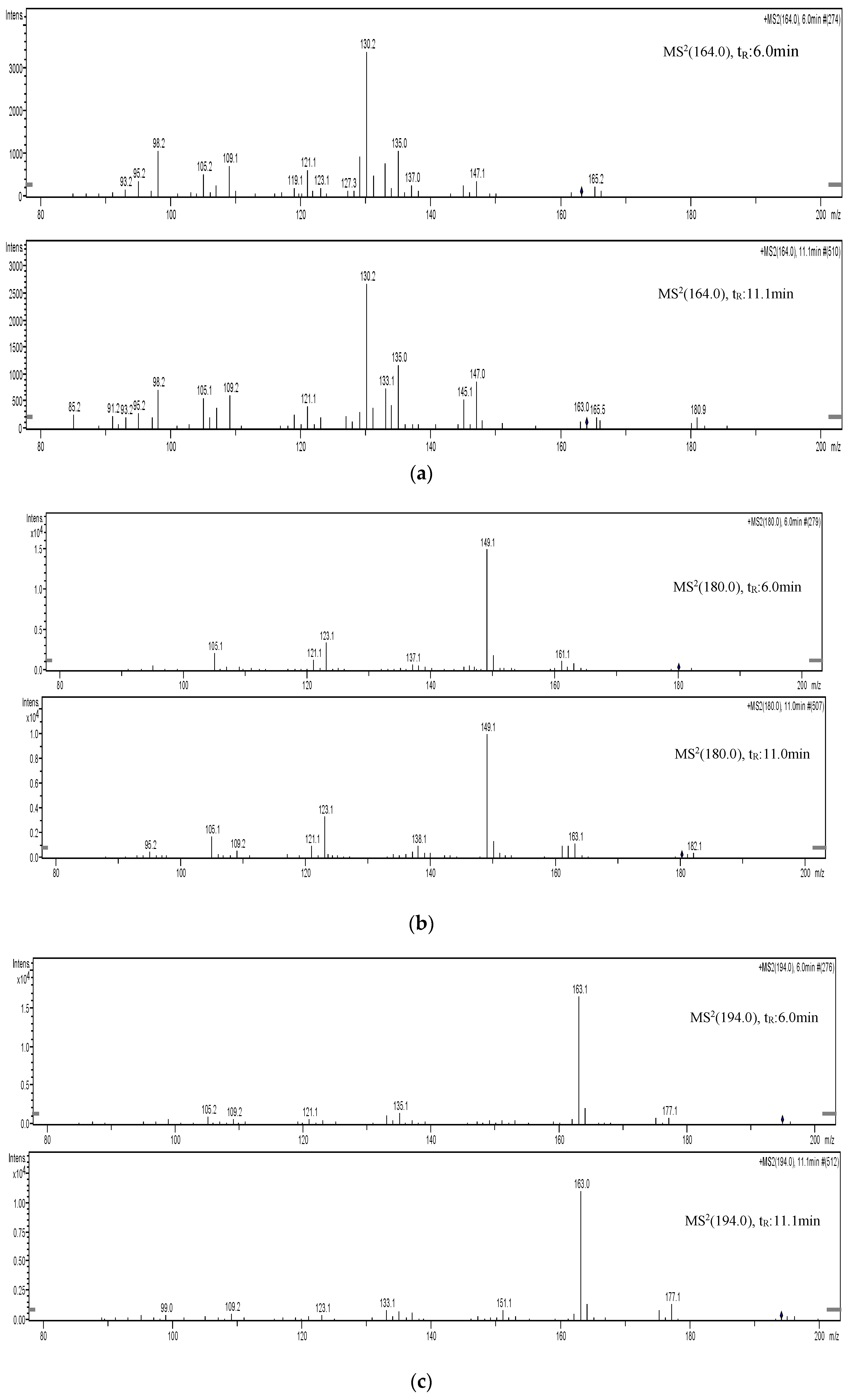 Chemosensors 10 00050 g003