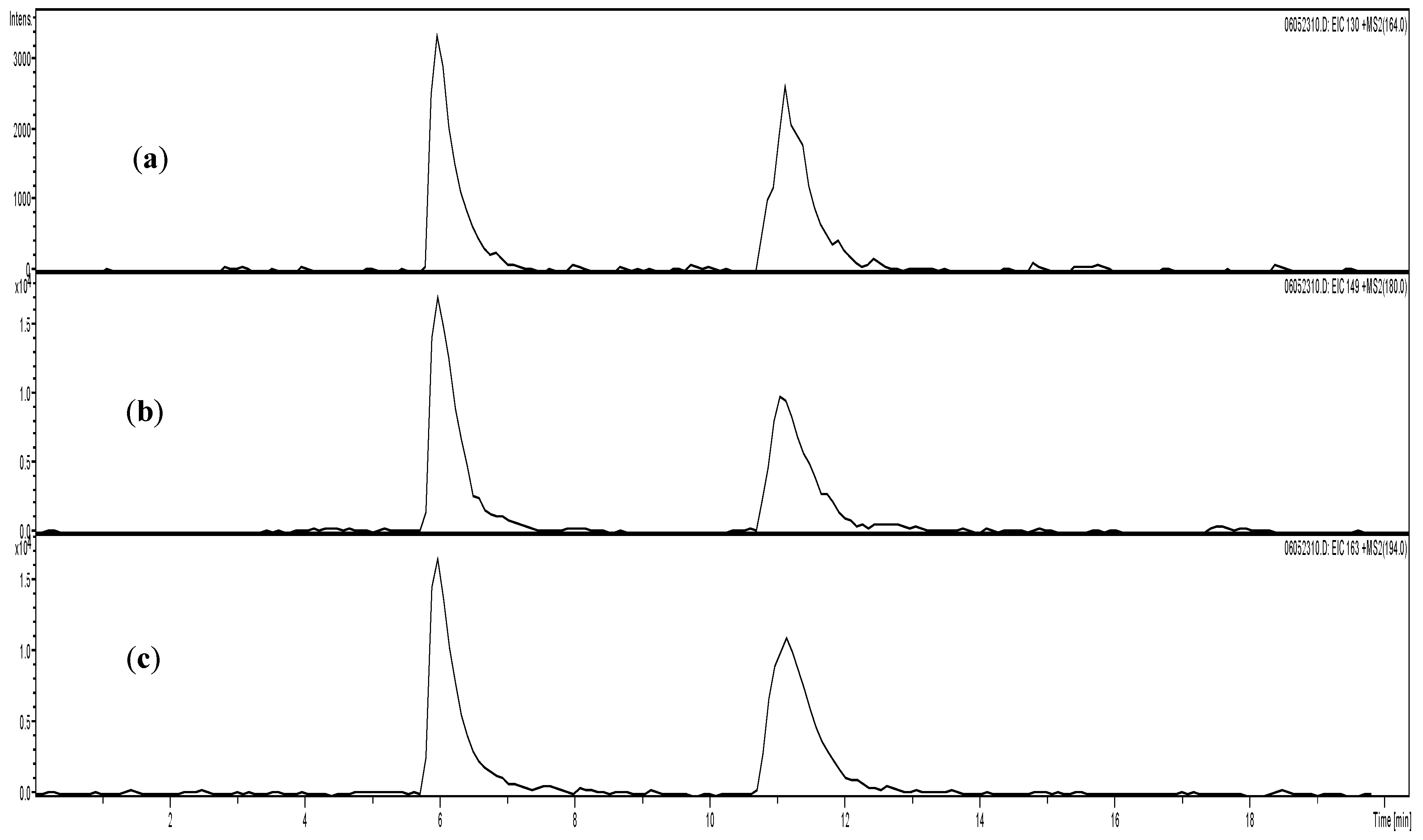 Chemosensors 10 00050 g004