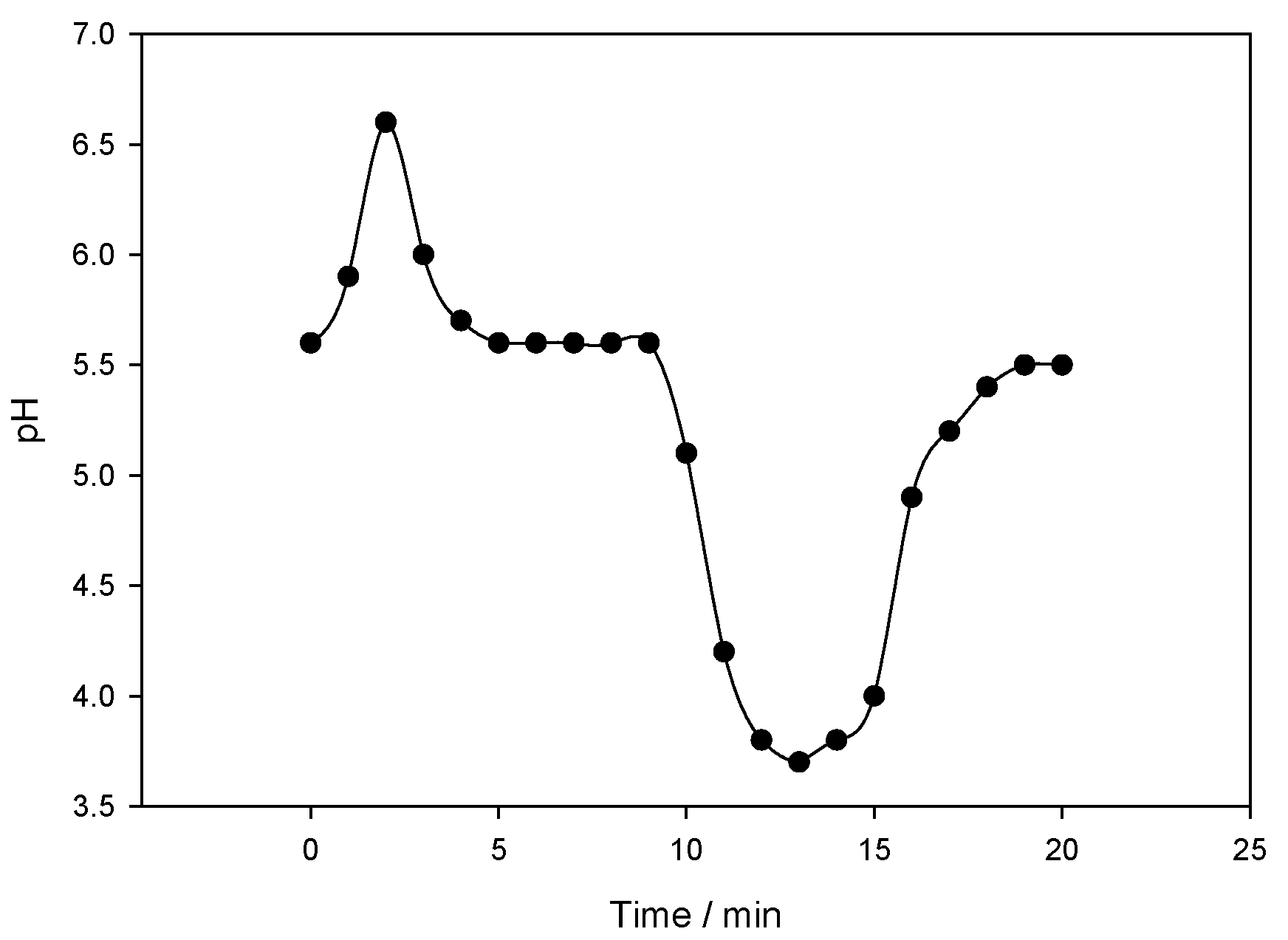 Chemosensors 10 00050 g005