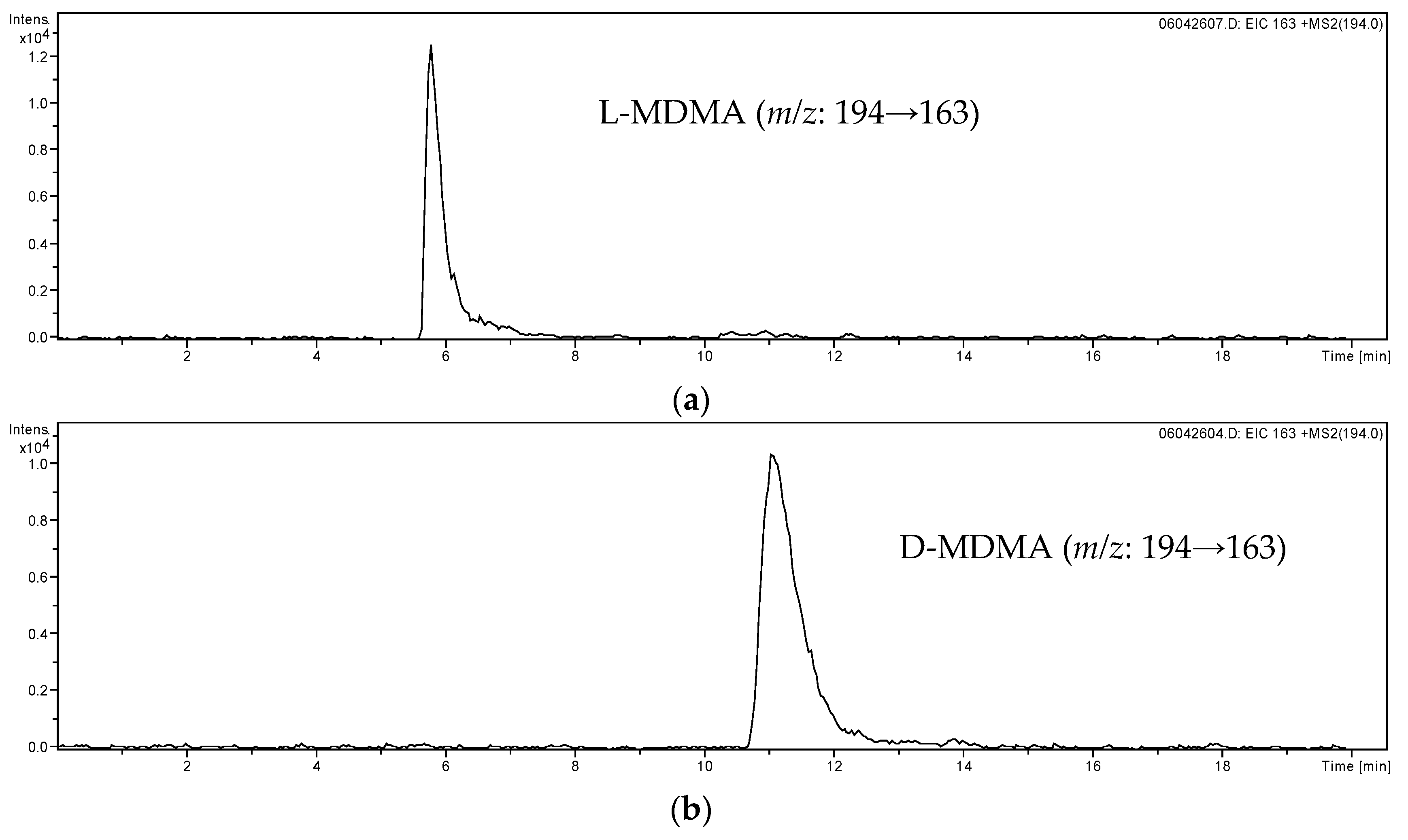 Chemosensors 10 00050 g006