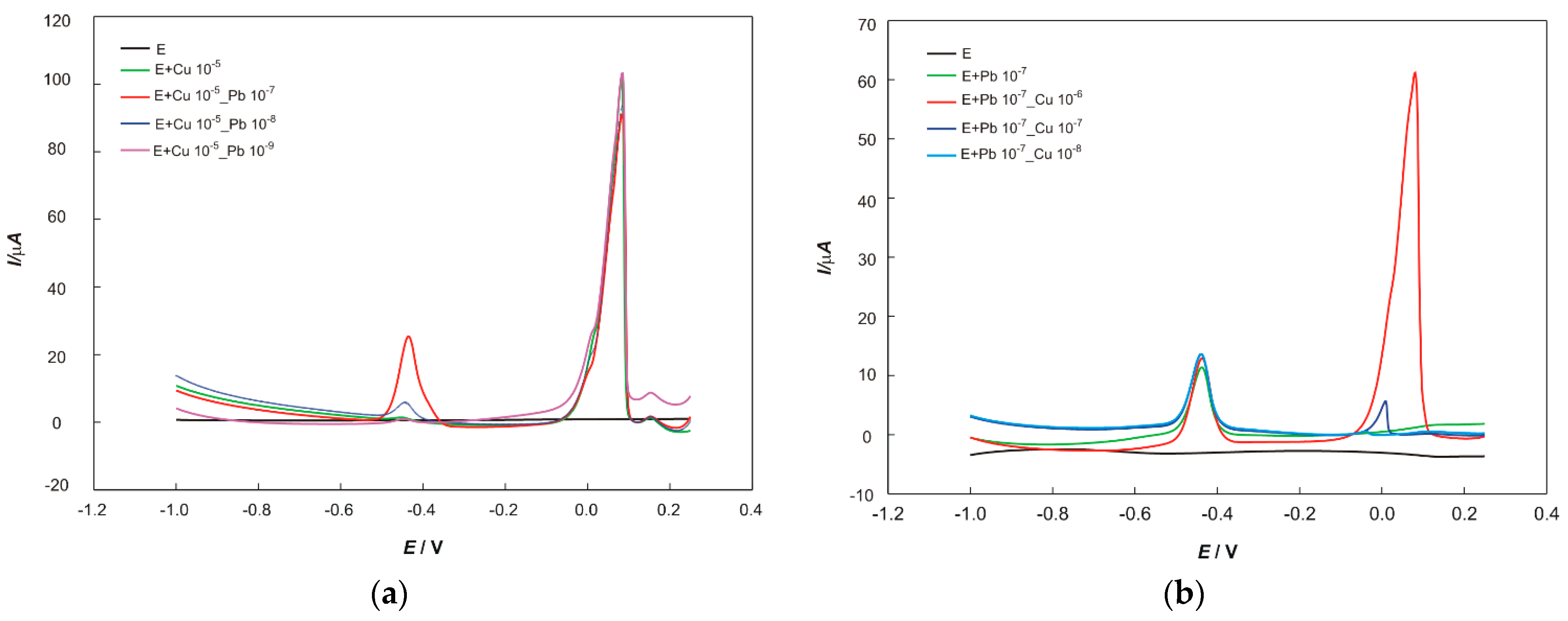 Chemosensors 10 00052 g001