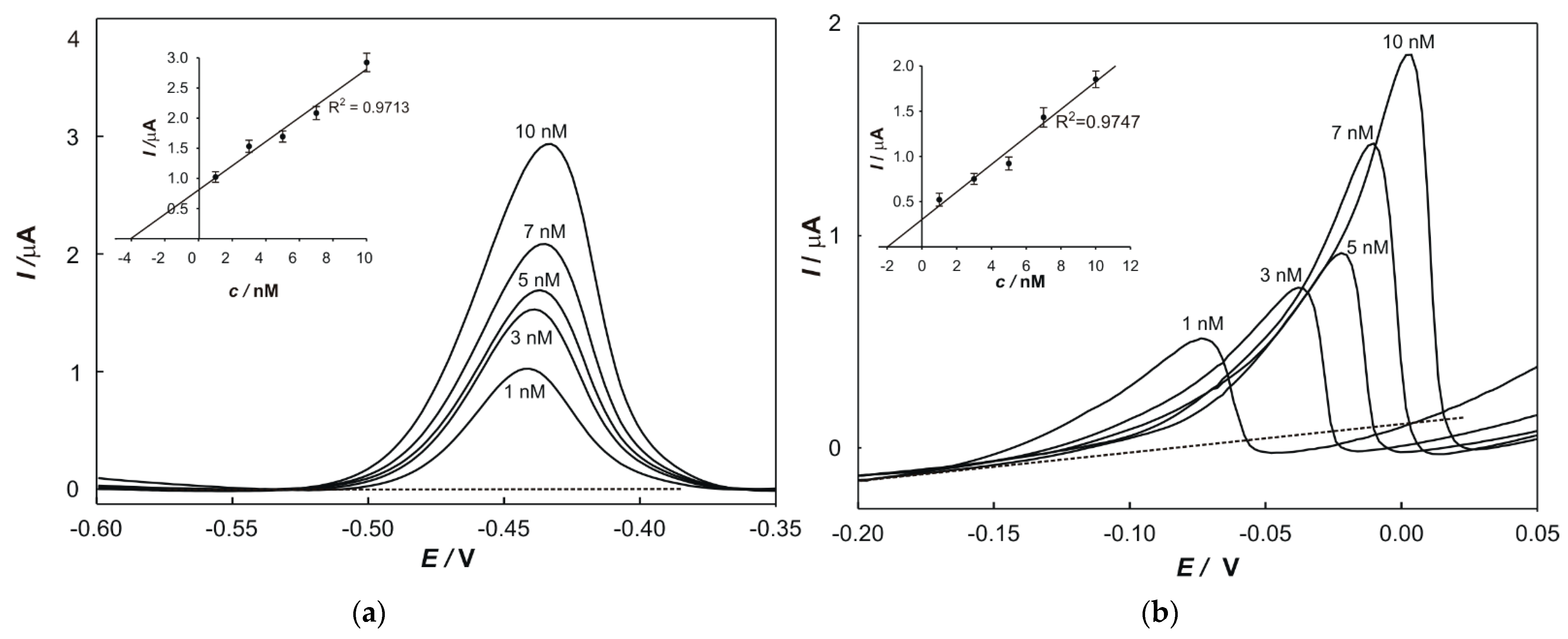 Chemosensors 10 00052 g002