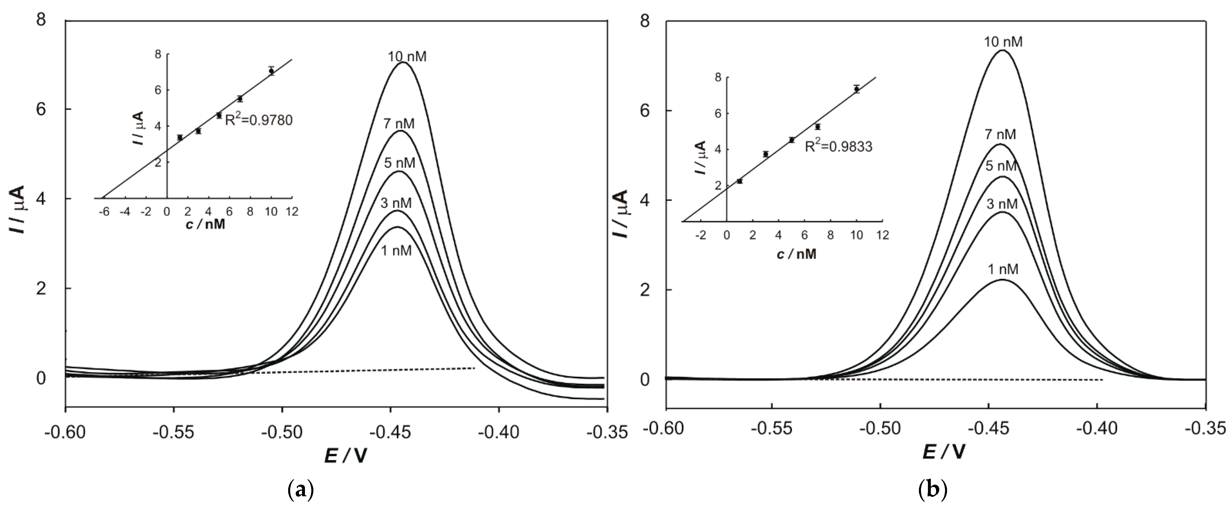 Chemosensors 10 00052 g003