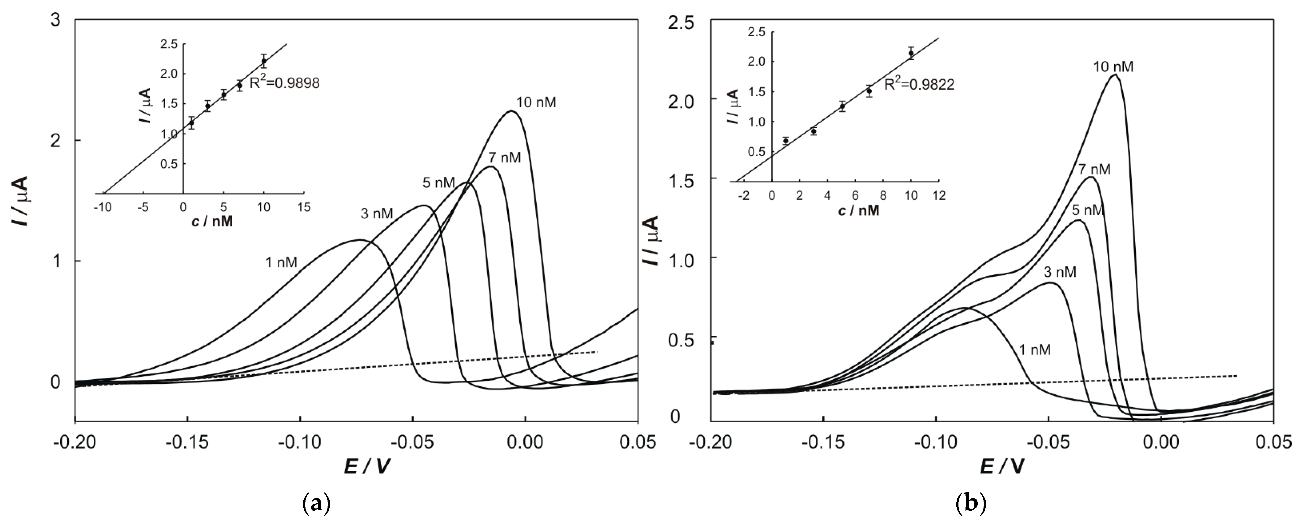 Chemosensors 10 00052 g004