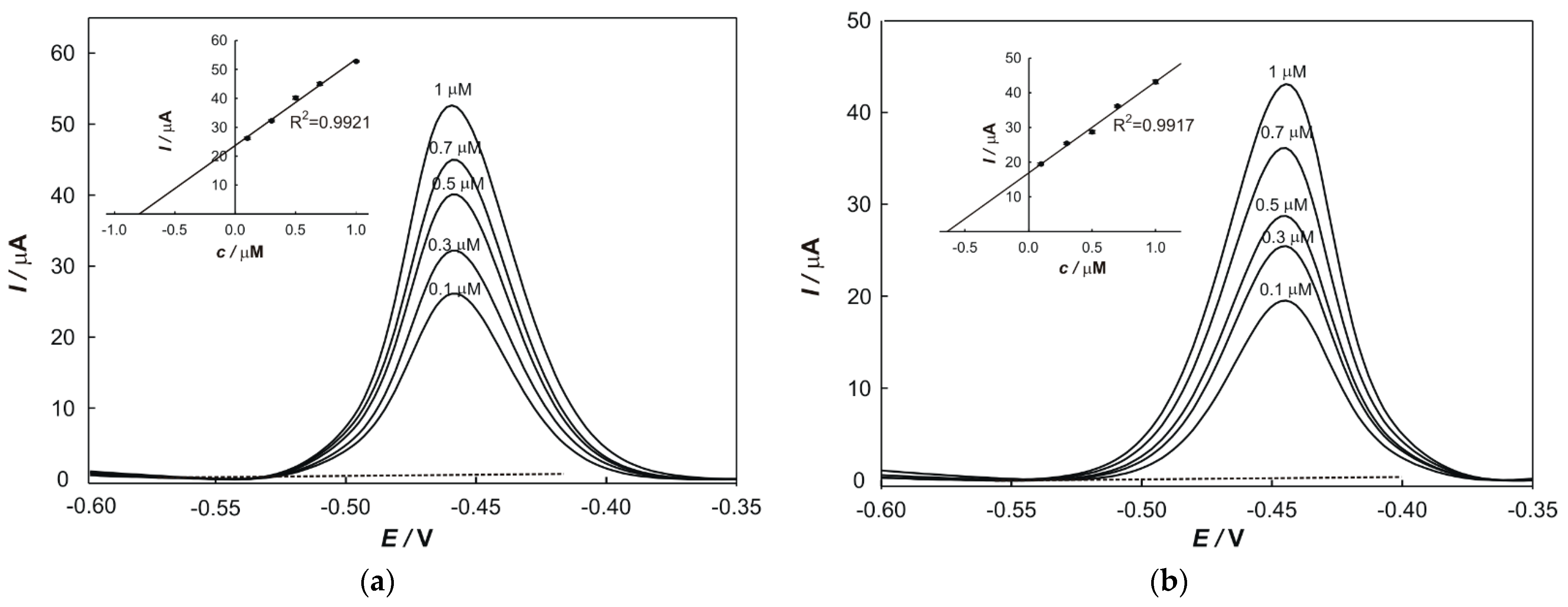 Chemosensors 10 00052 g005