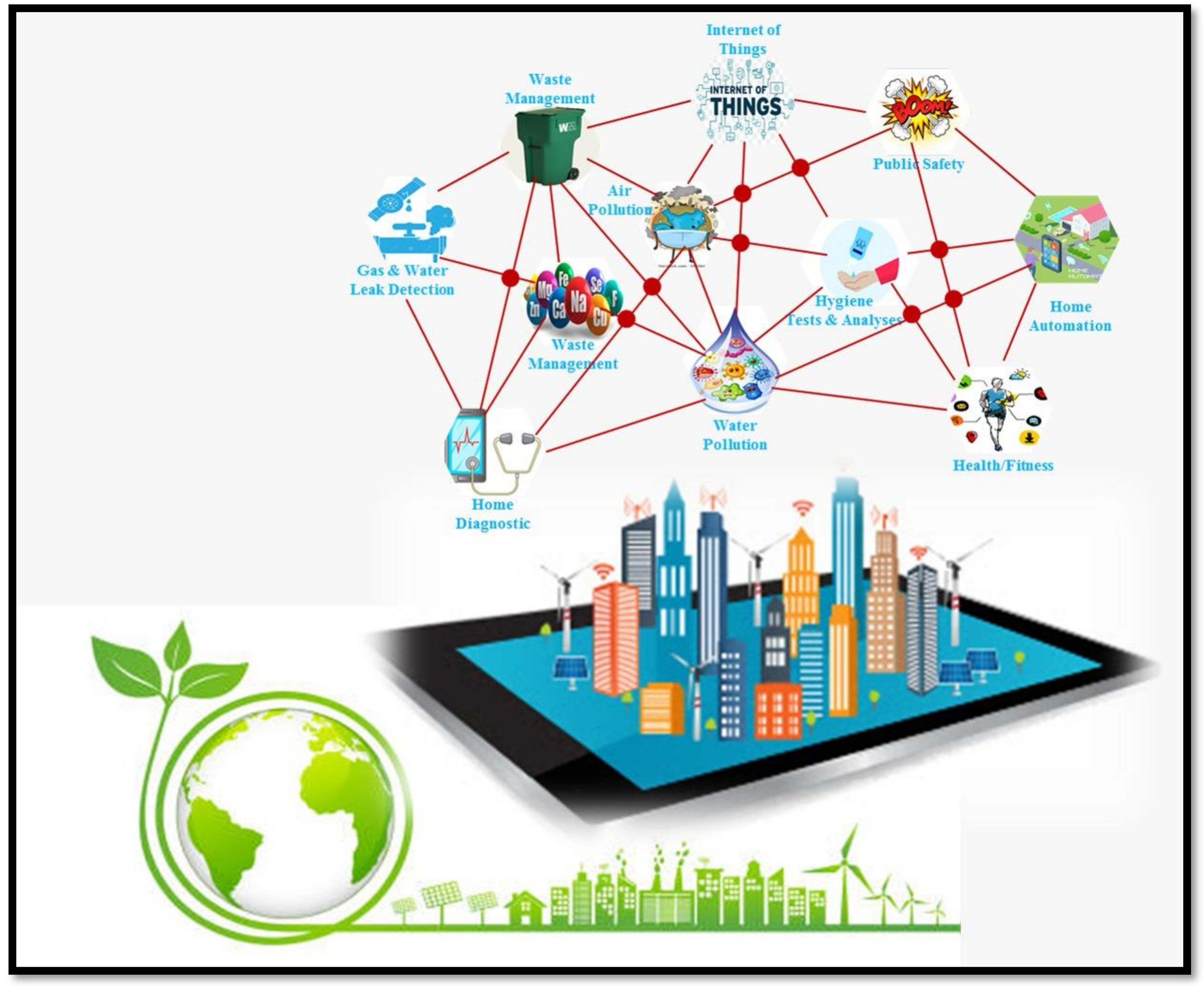 Chemosensors 10 00055 g001
