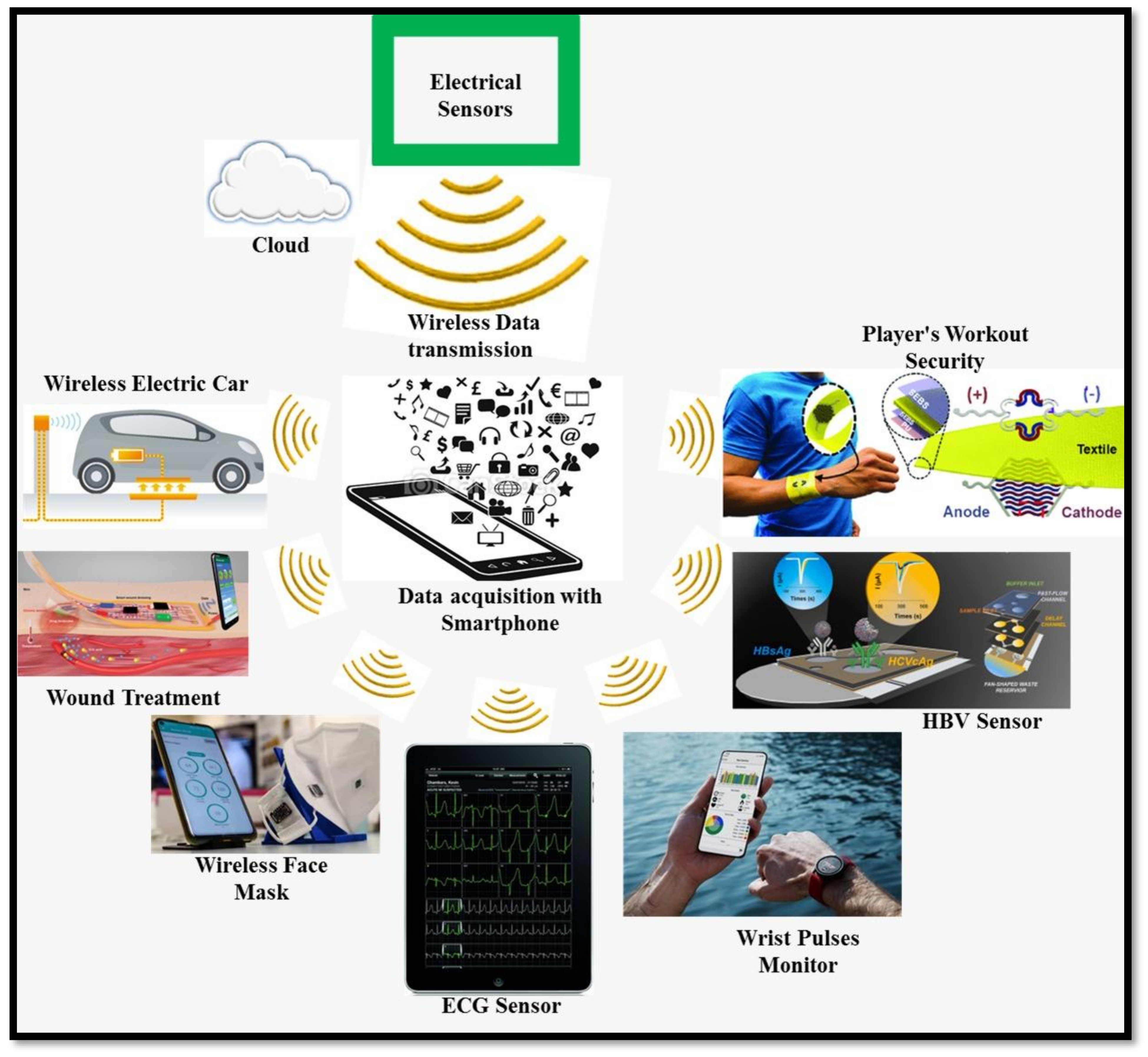 Chemosensors 10 00055 g004