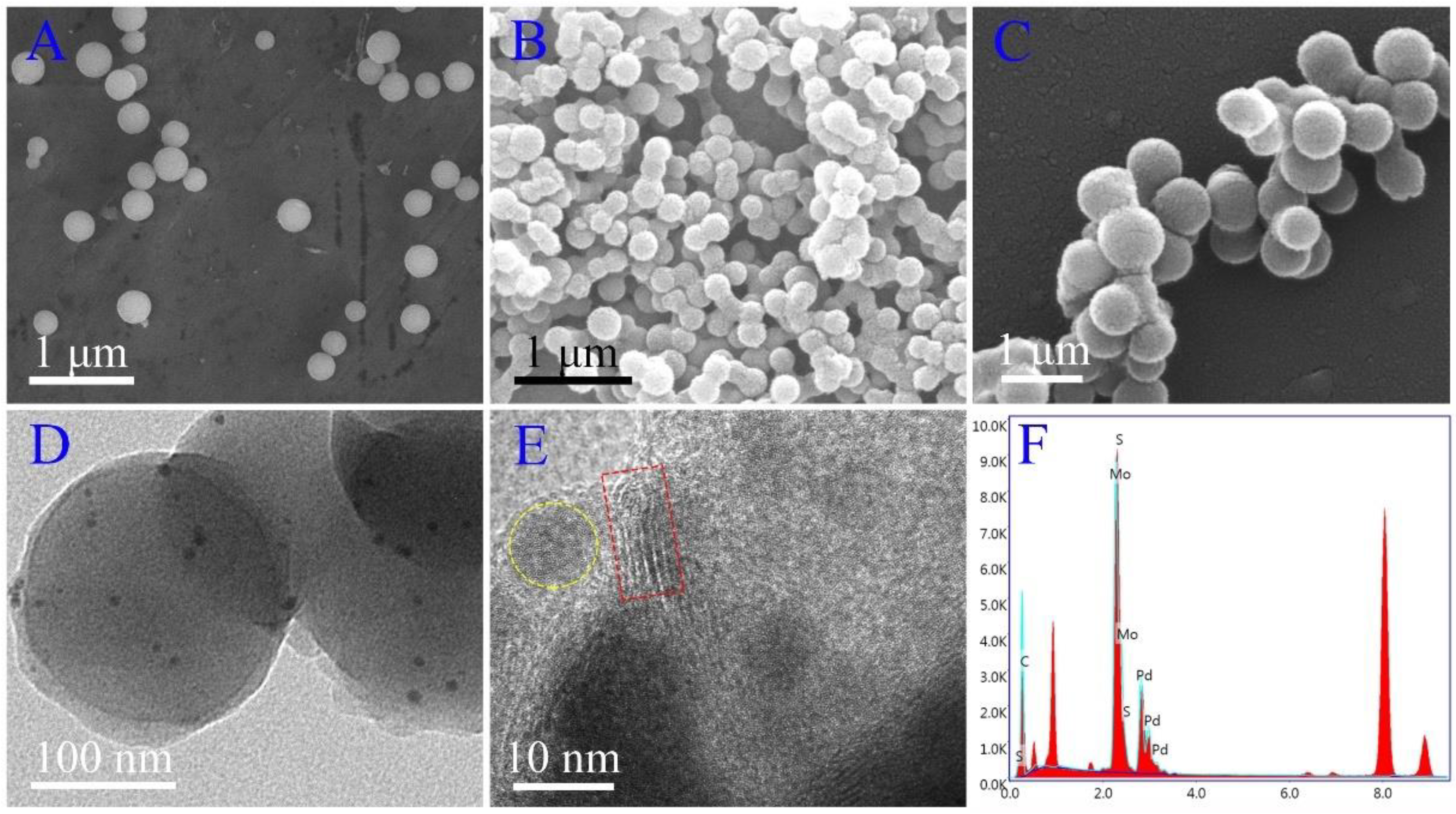 Chemosensors 10 00056 g002