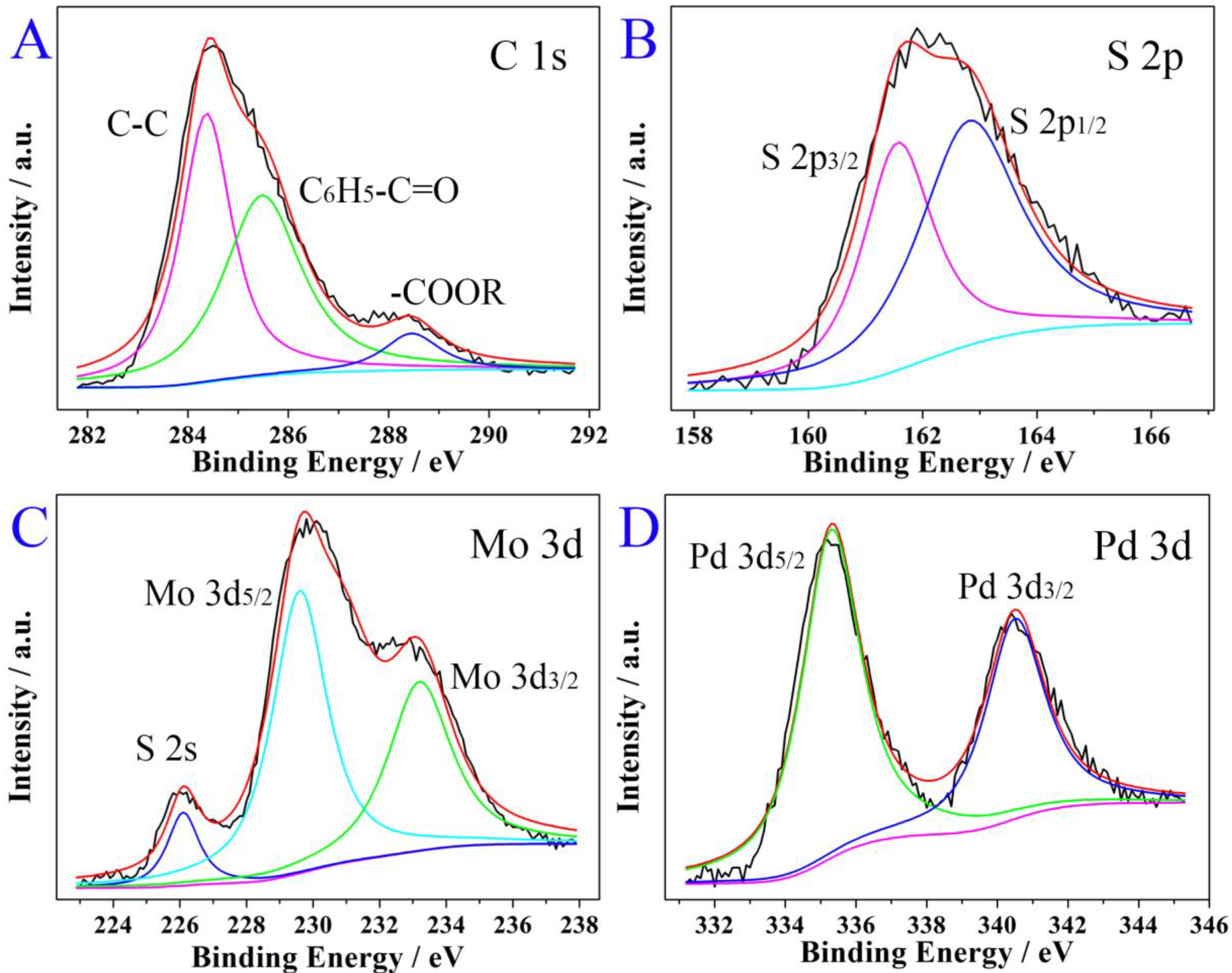Chemosensors 10 00056 g003