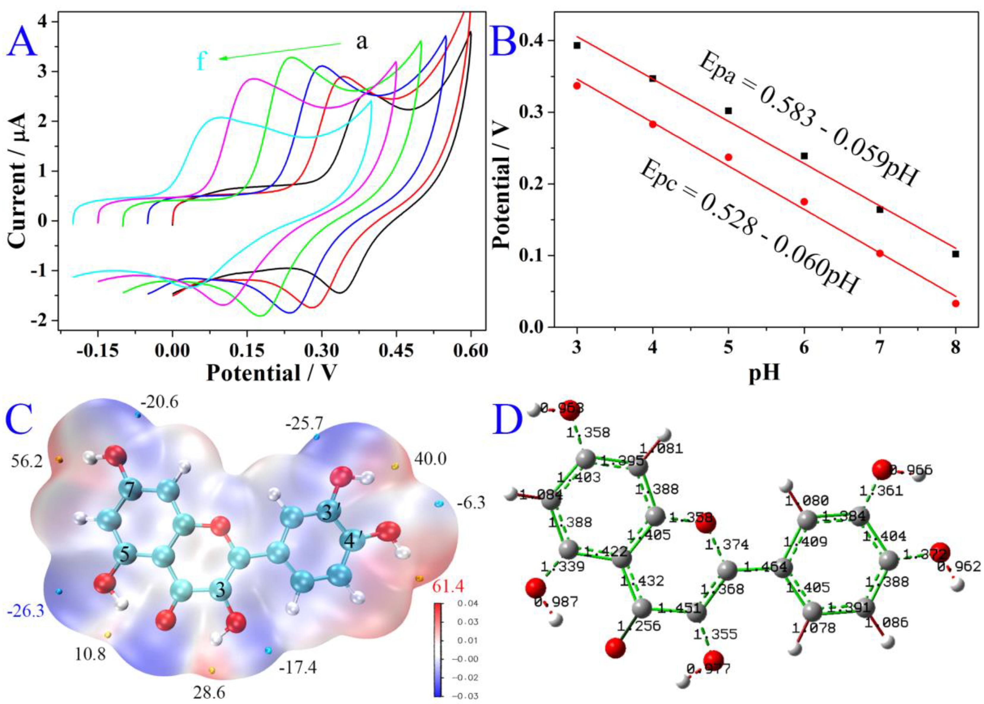 Chemosensors 10 00056 g006