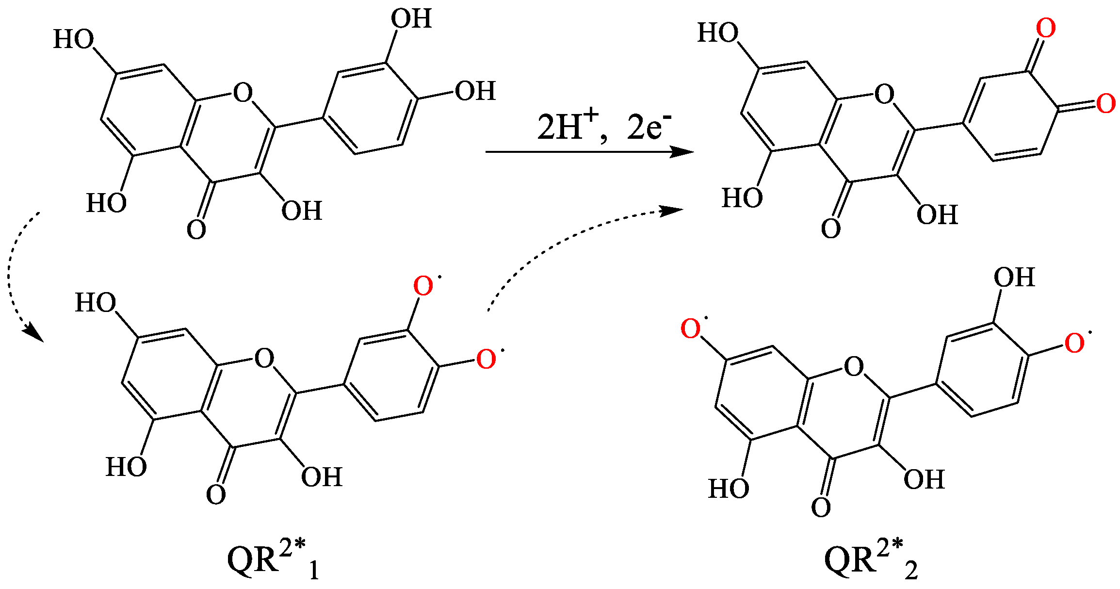 Chemosensors 10 00056 g007