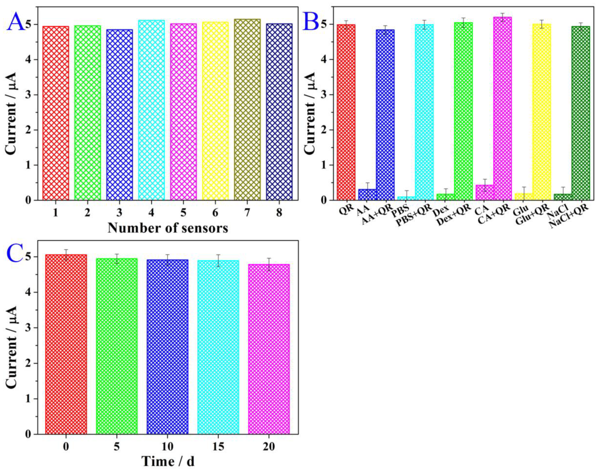 Chemosensors 10 00056 g009