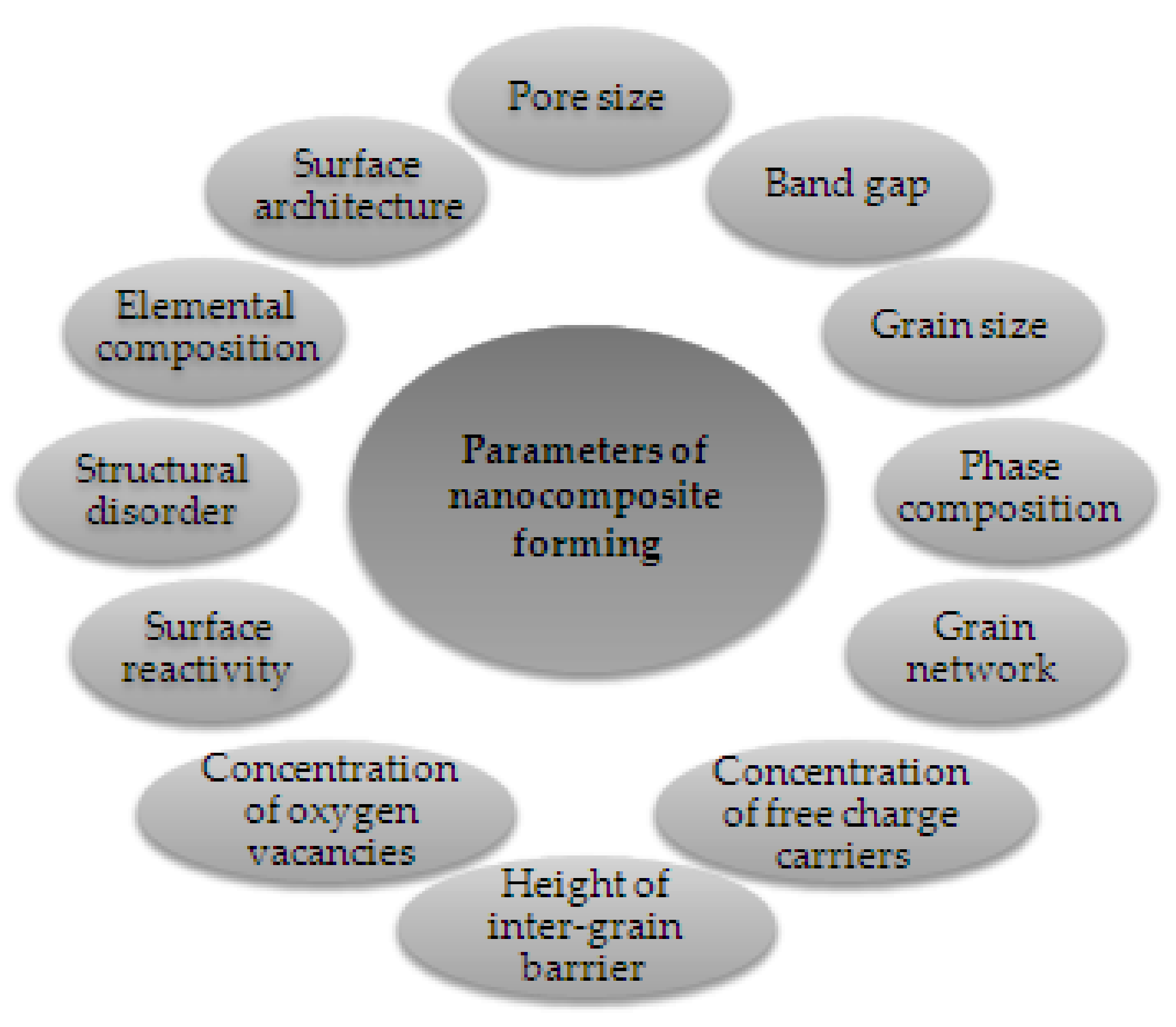 Chemosensors 10 00057 g006