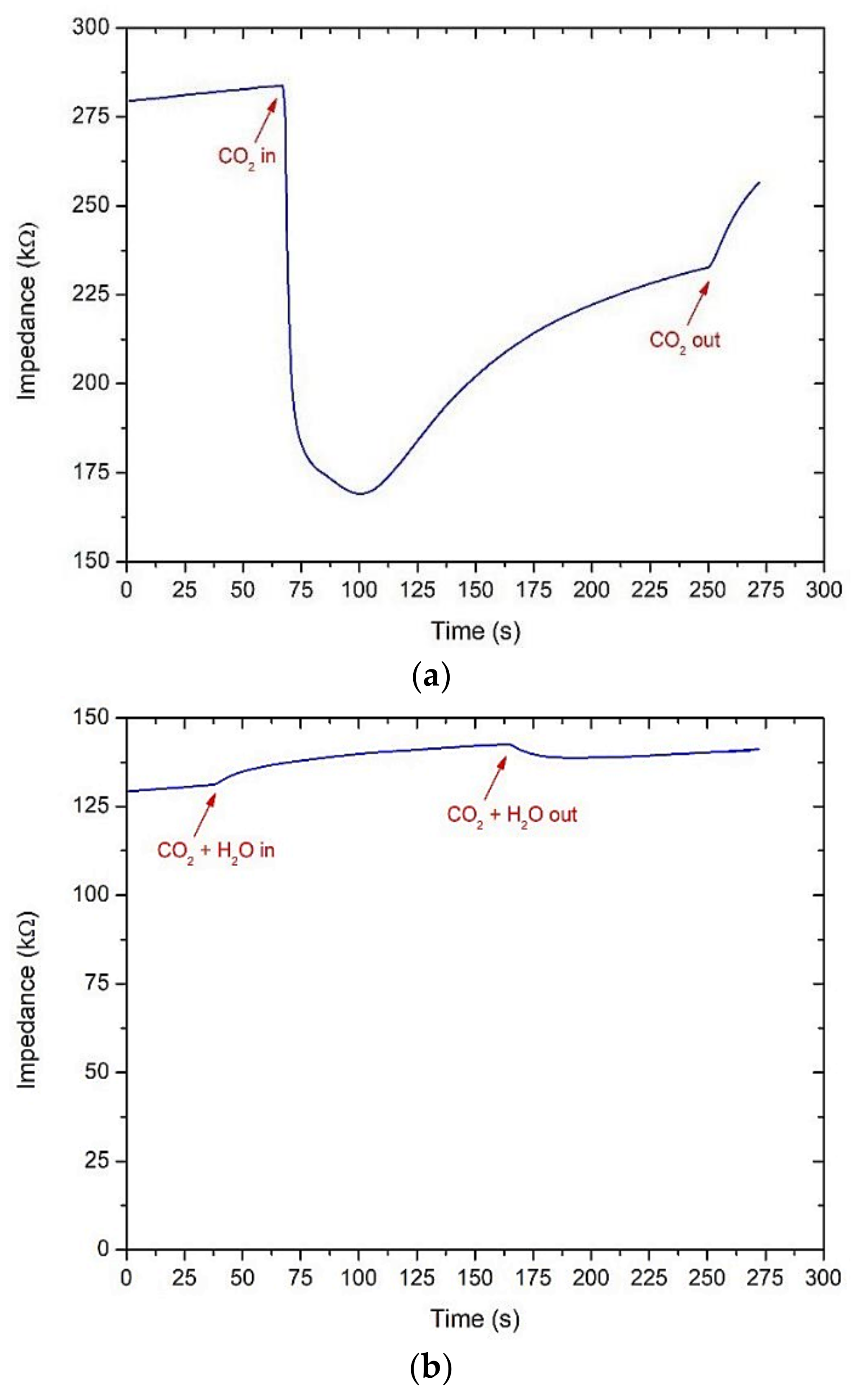Chemosensors 10 00057 g009