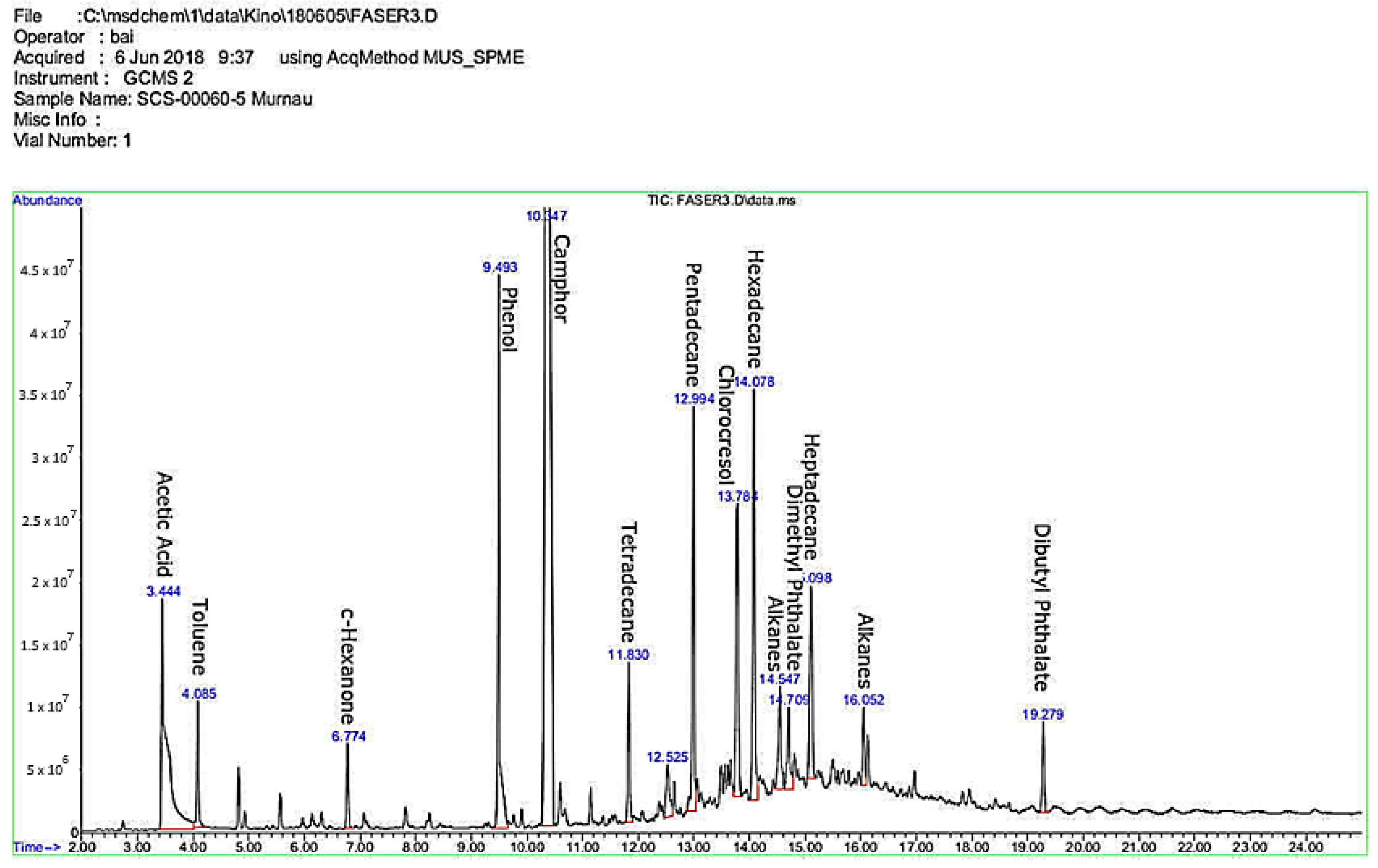 Chemosensors 10 00060 g001