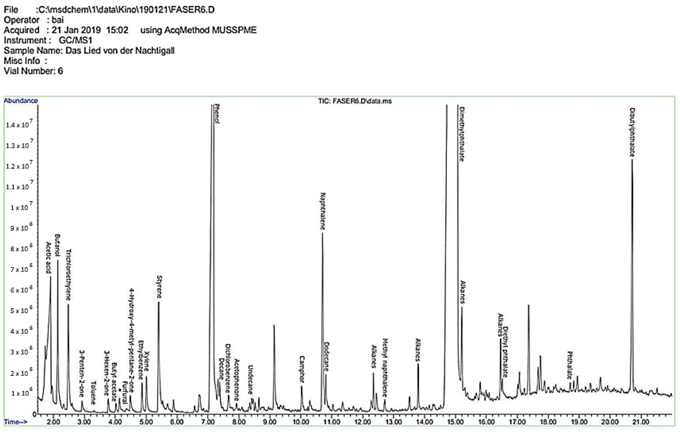 Chemosensors 10 00060 g002
