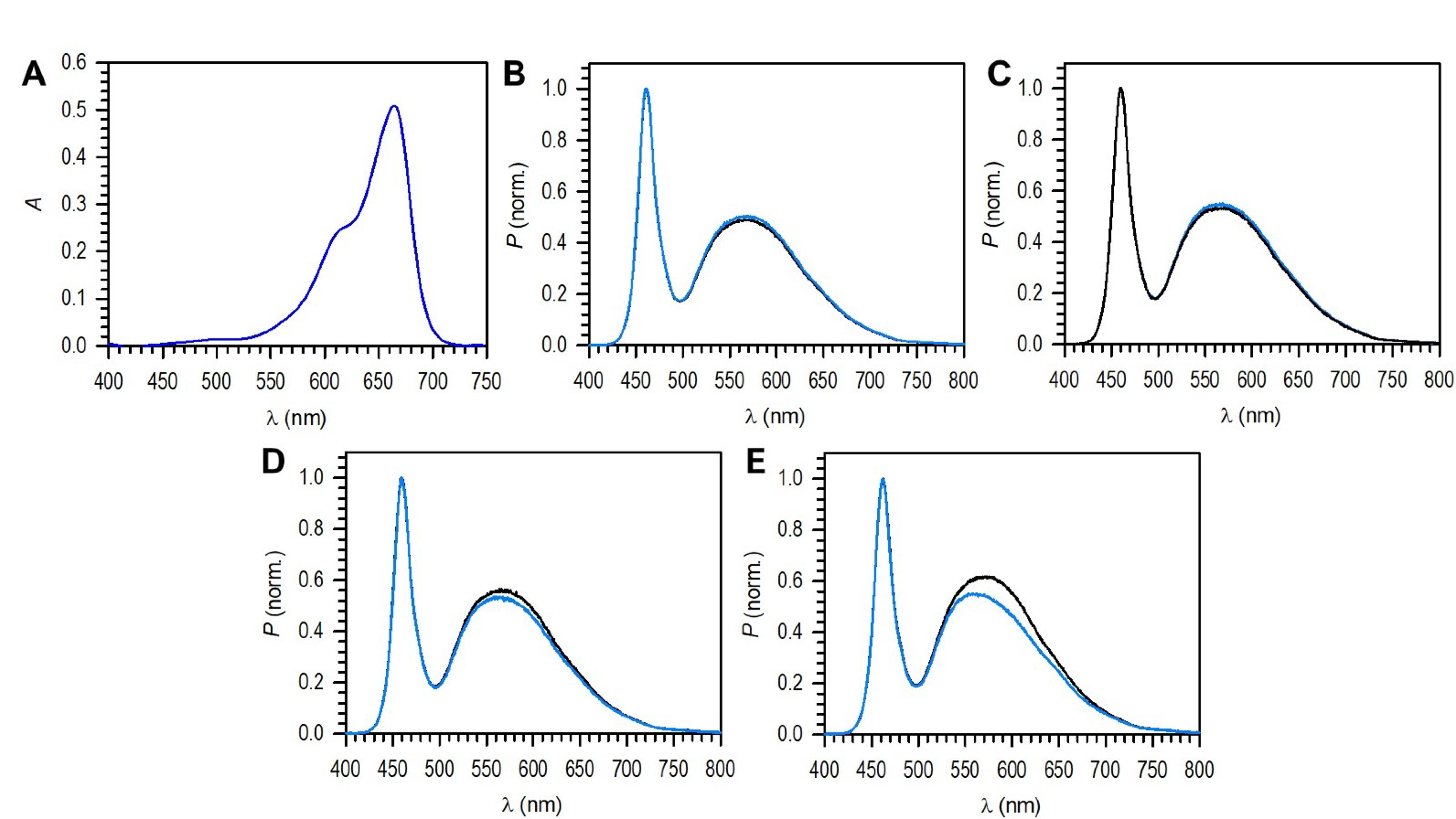 Chemosensors 10 00061 g002