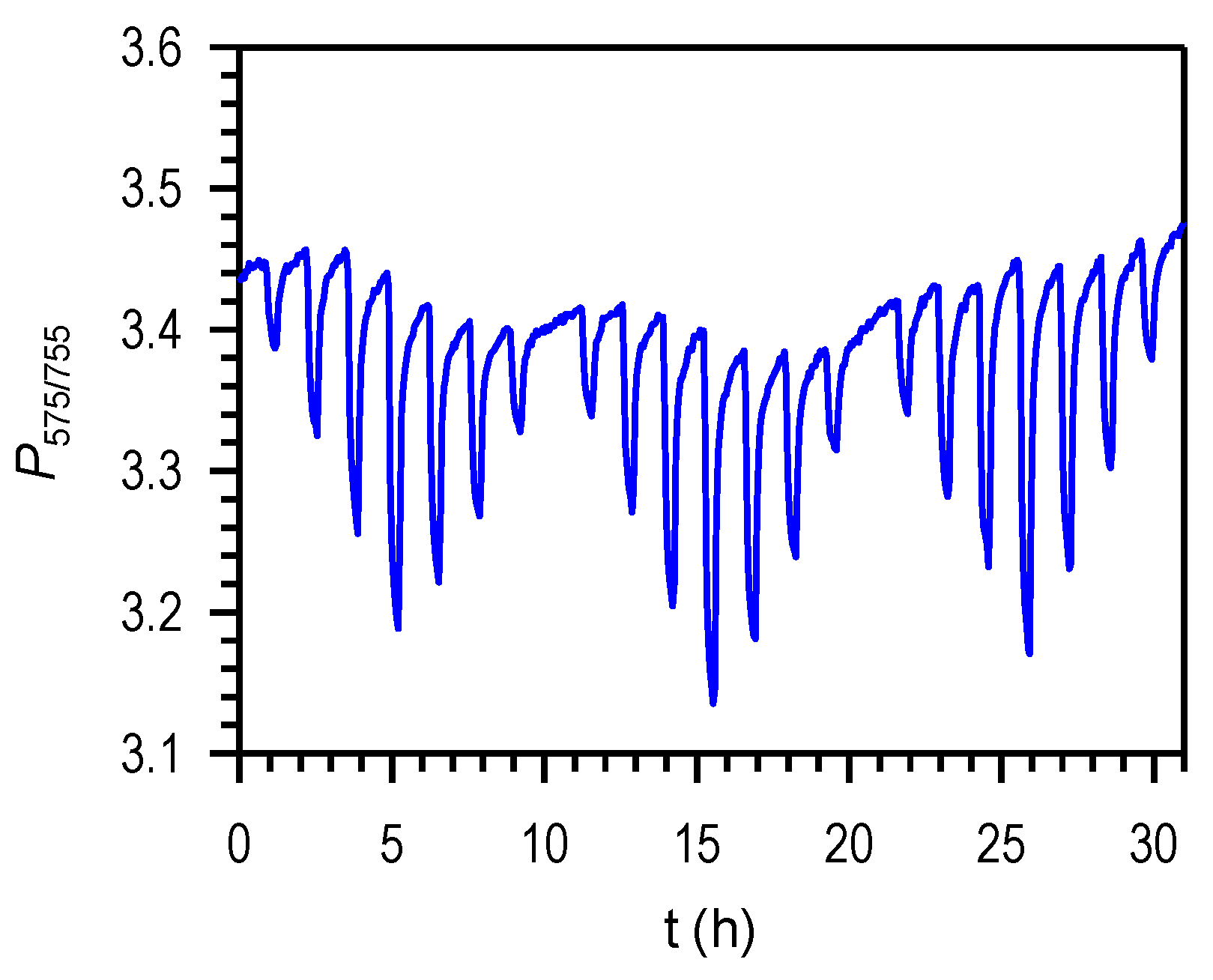 Chemosensors 10 00061 g003