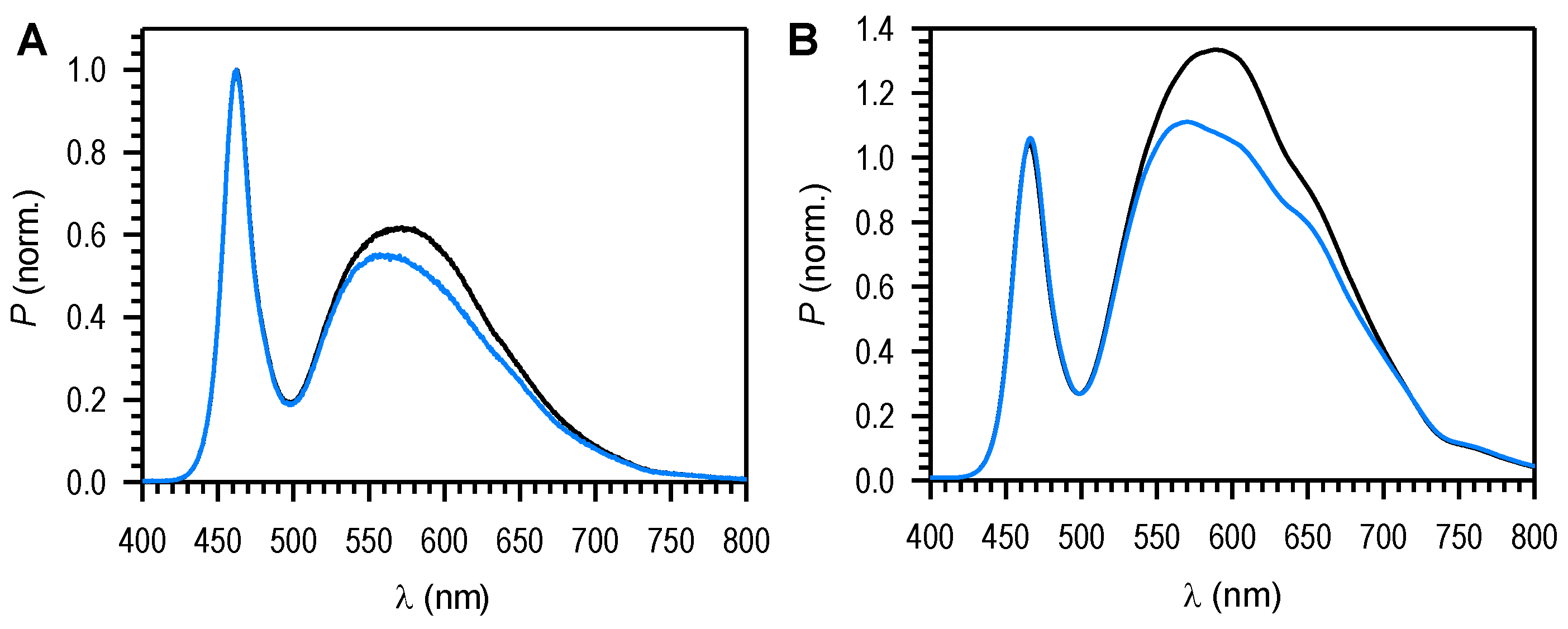 Chemosensors 10 00061 g006