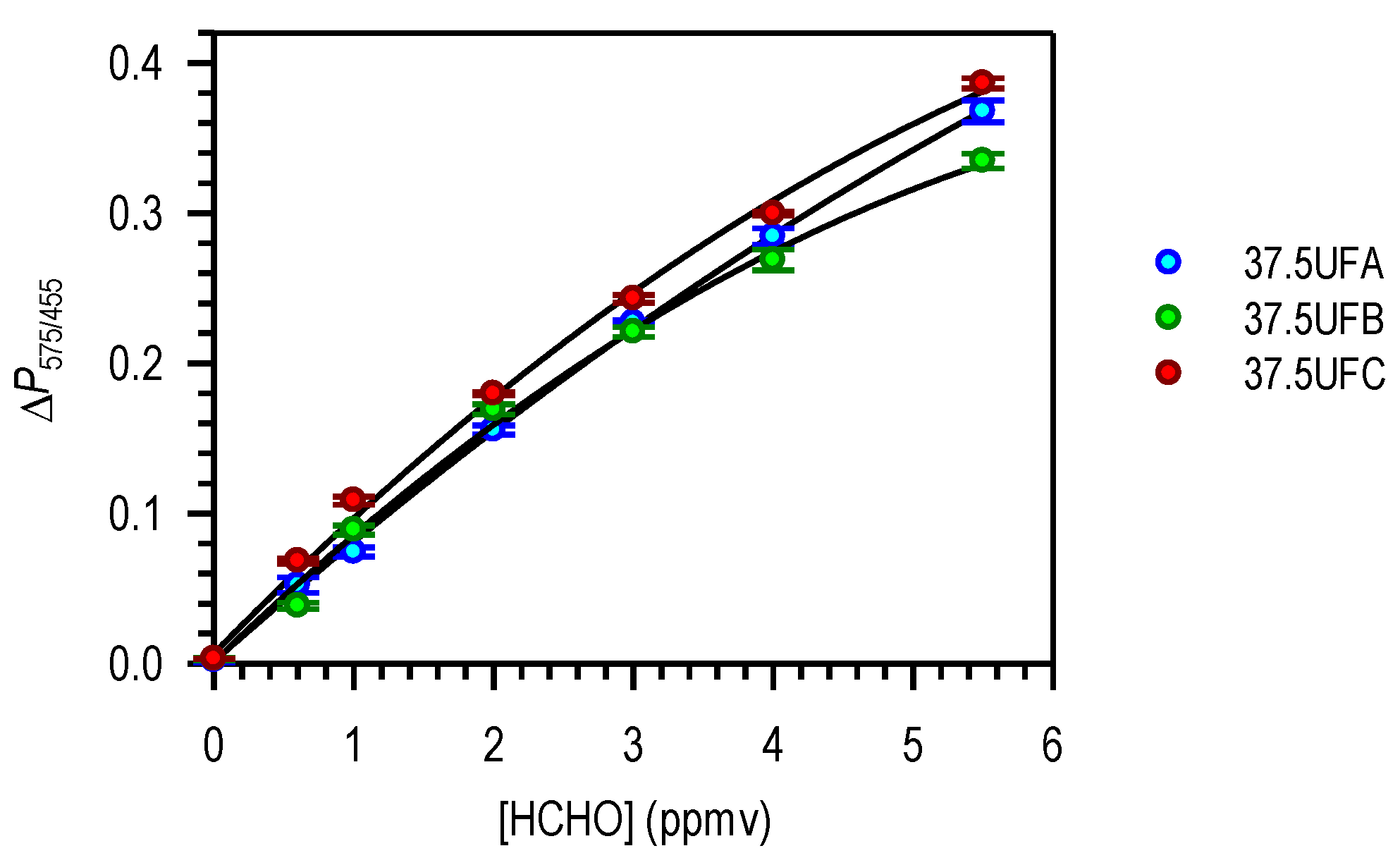 Chemosensors 10 00061 g007