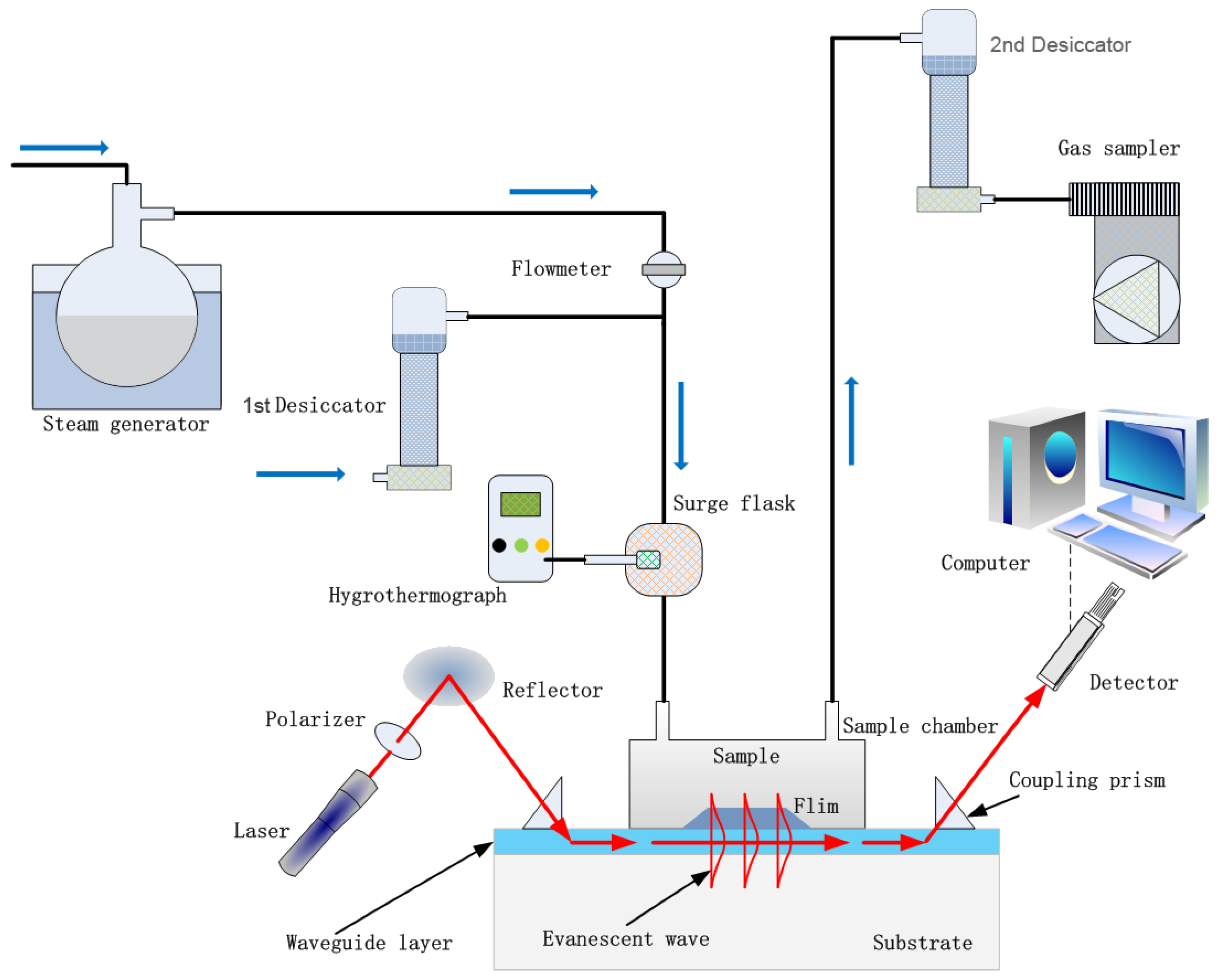 Chemosensors 10 00063 sch002