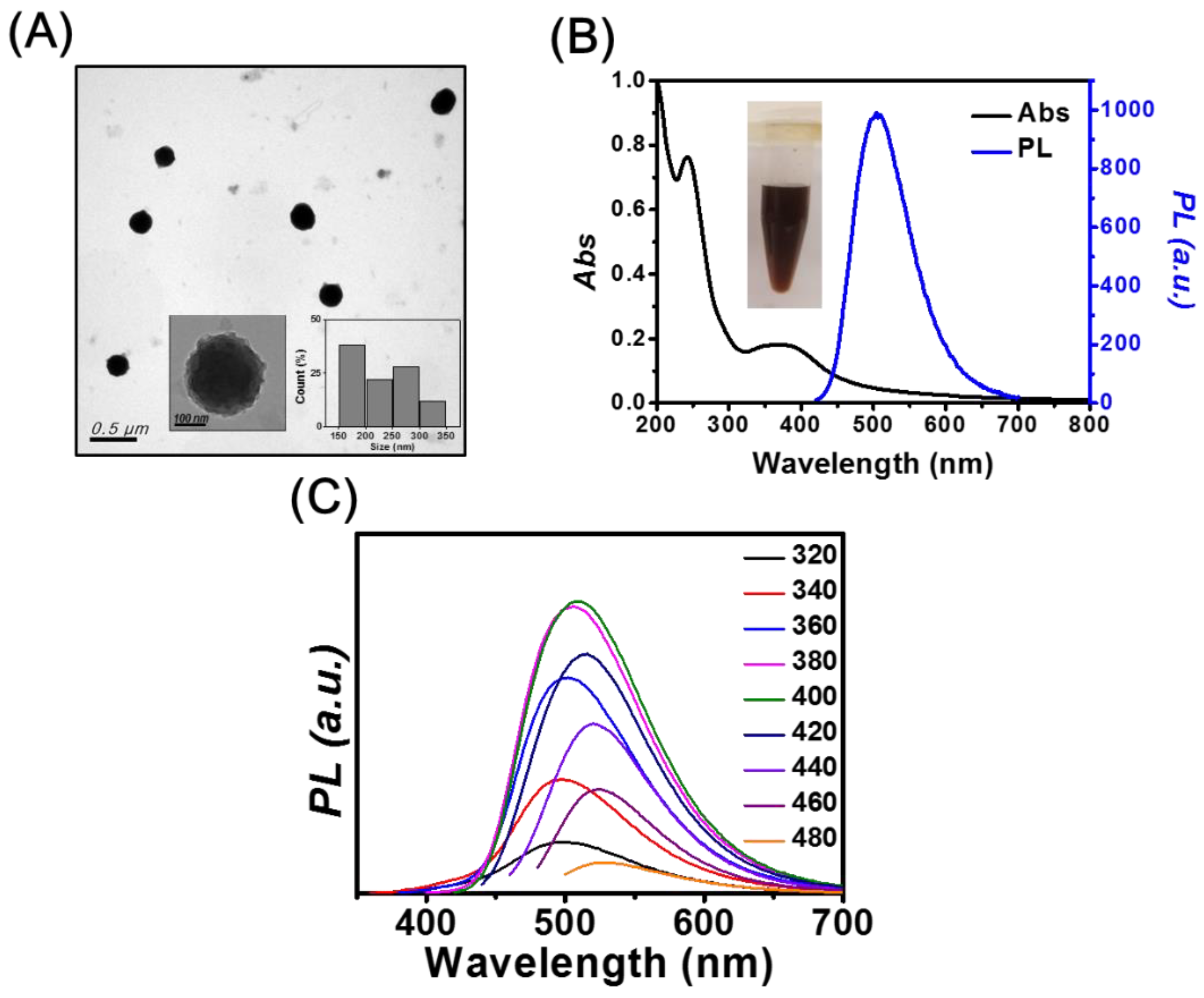 Chemosensors 10 00064 g001