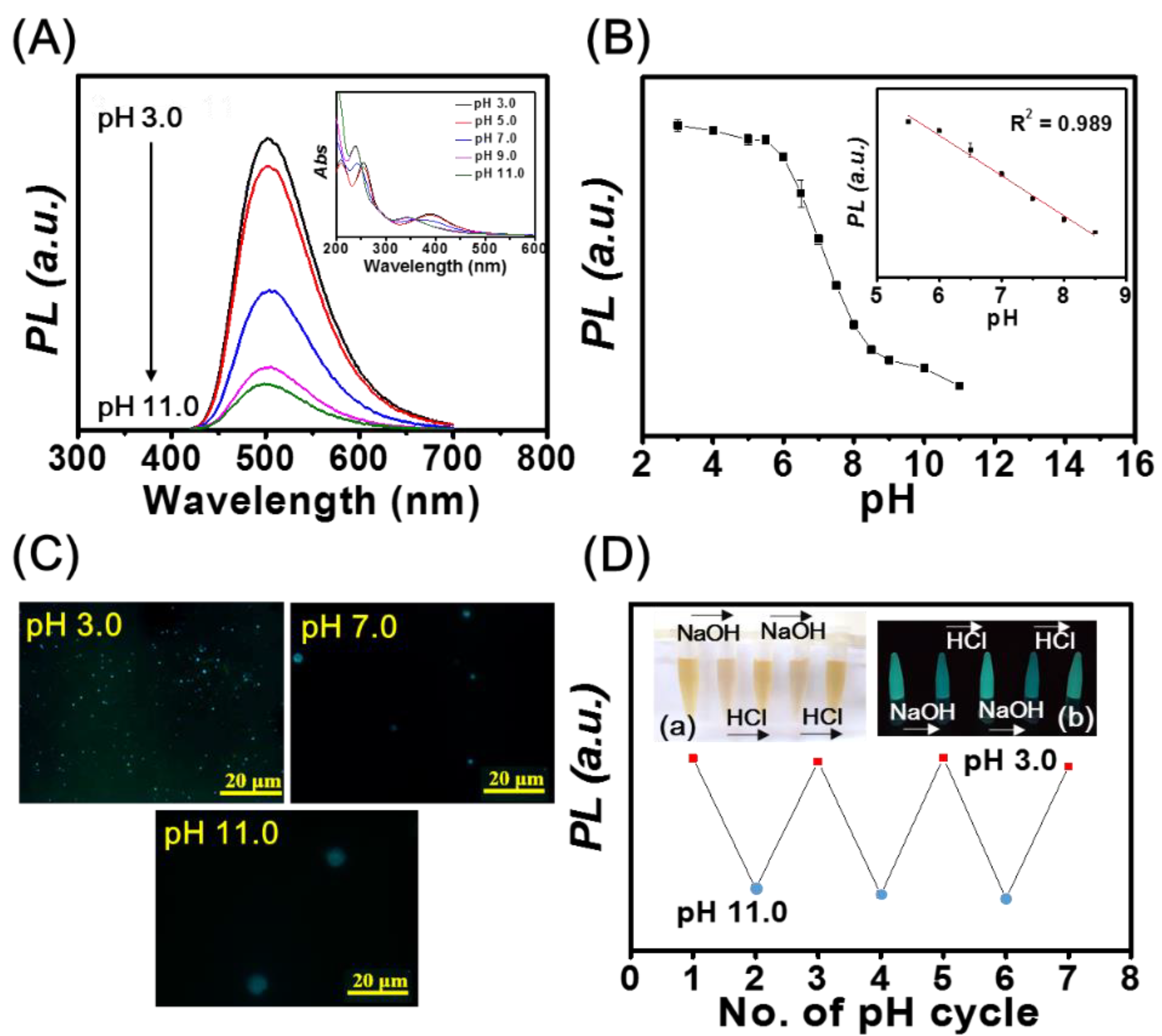 Chemosensors 10 00064 g002