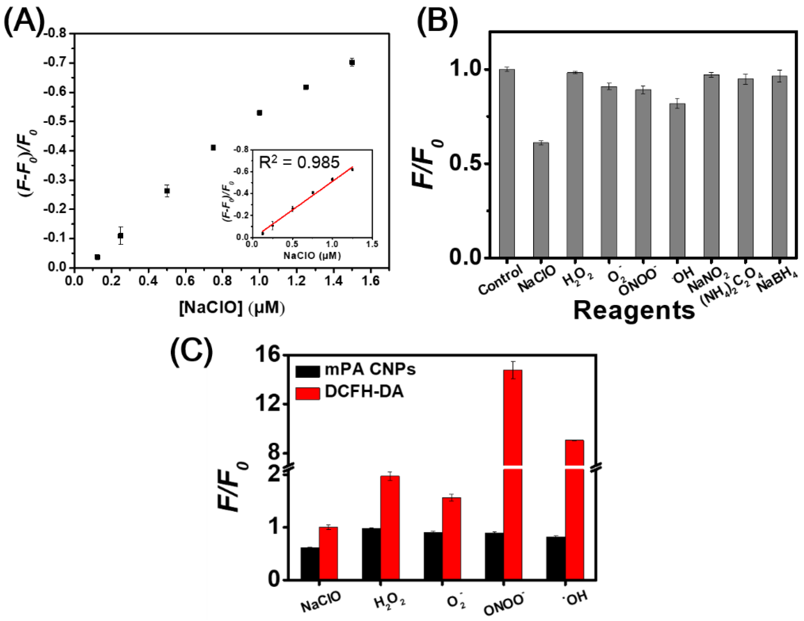 Chemosensors 10 00064 g004
