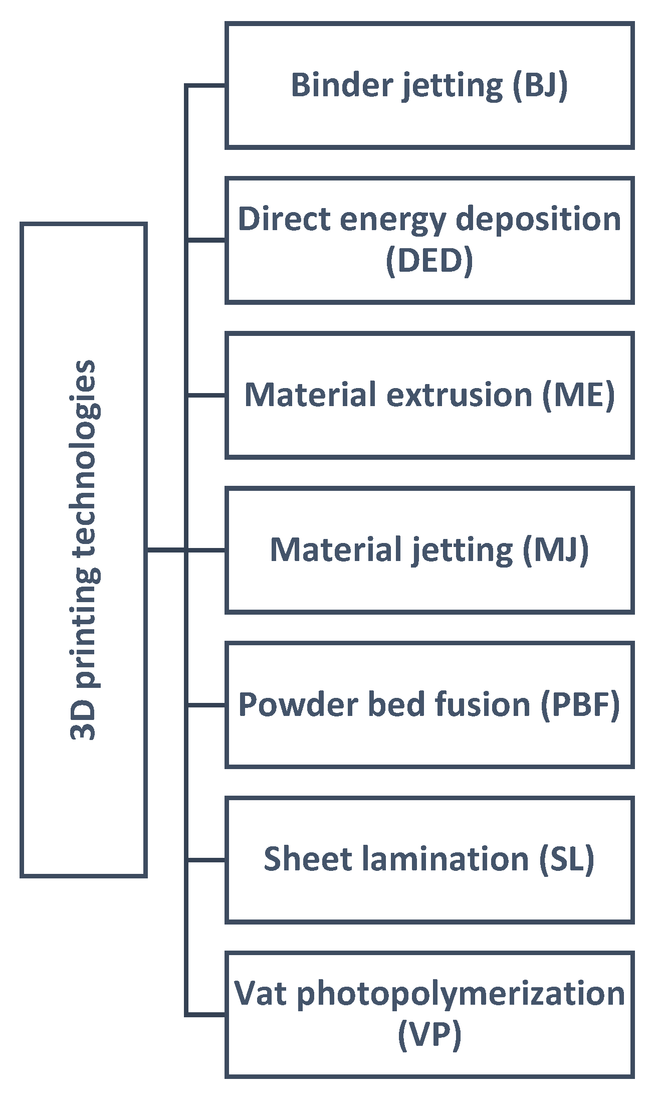 Chemosensors 10 00065 g001