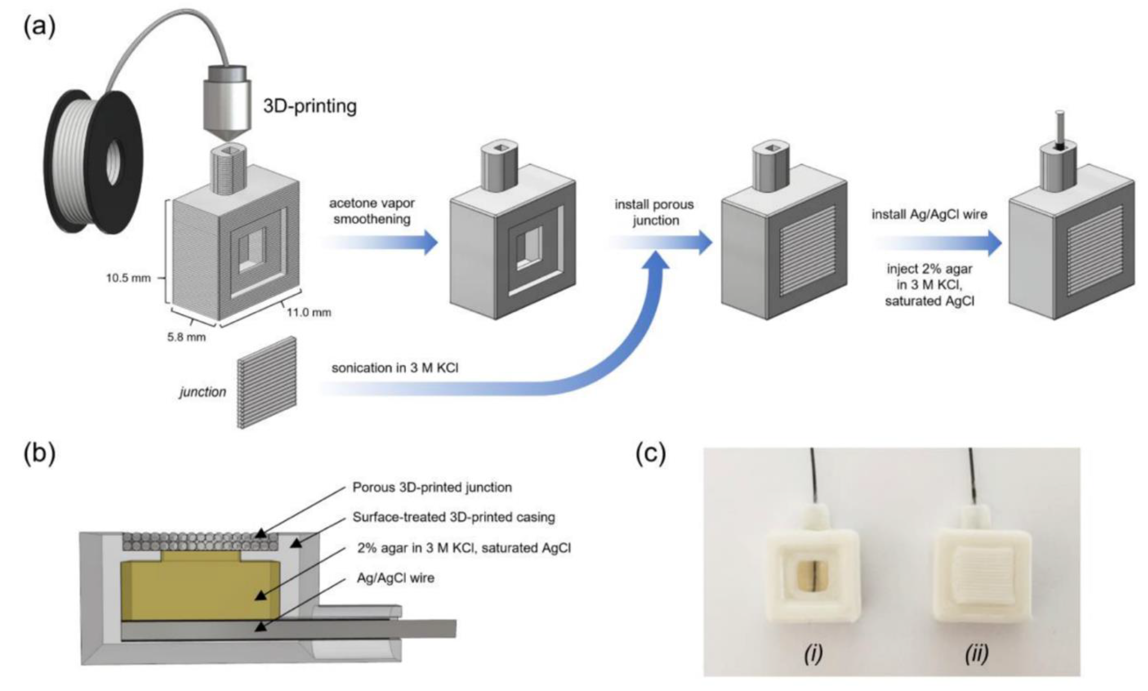Chemosensors 10 00065 g005