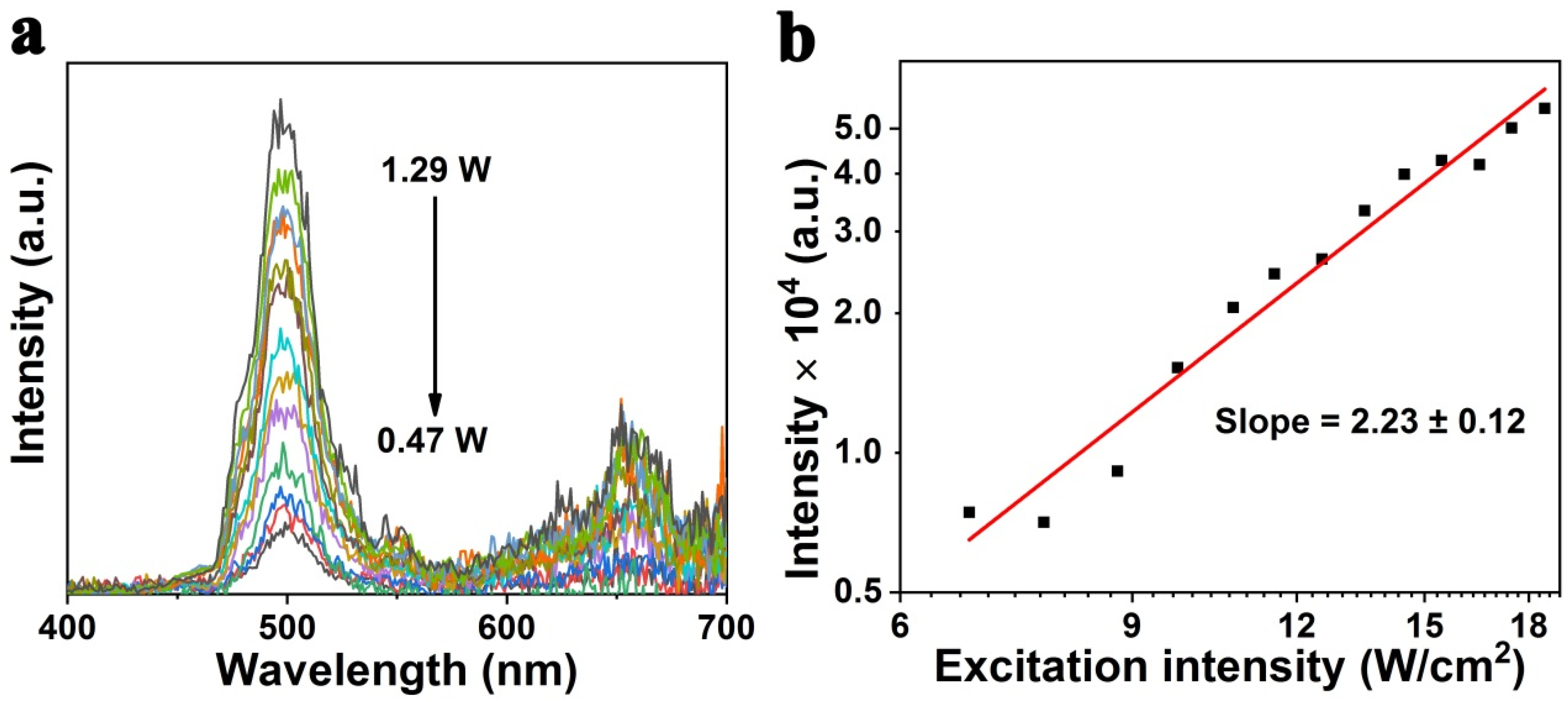 Chemosensors 10 00066 g003 Chemosensors 10 00066 g003