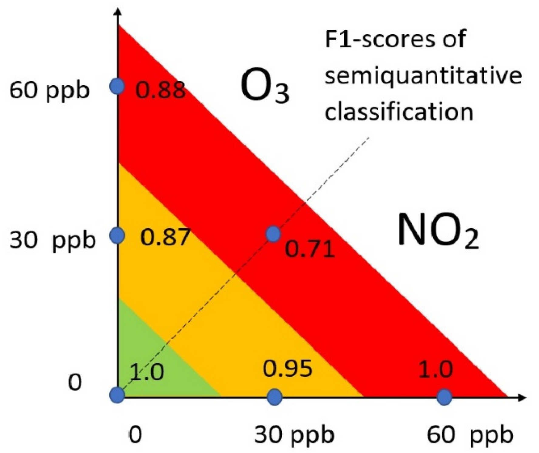 Chemosensors 10 00068 g001