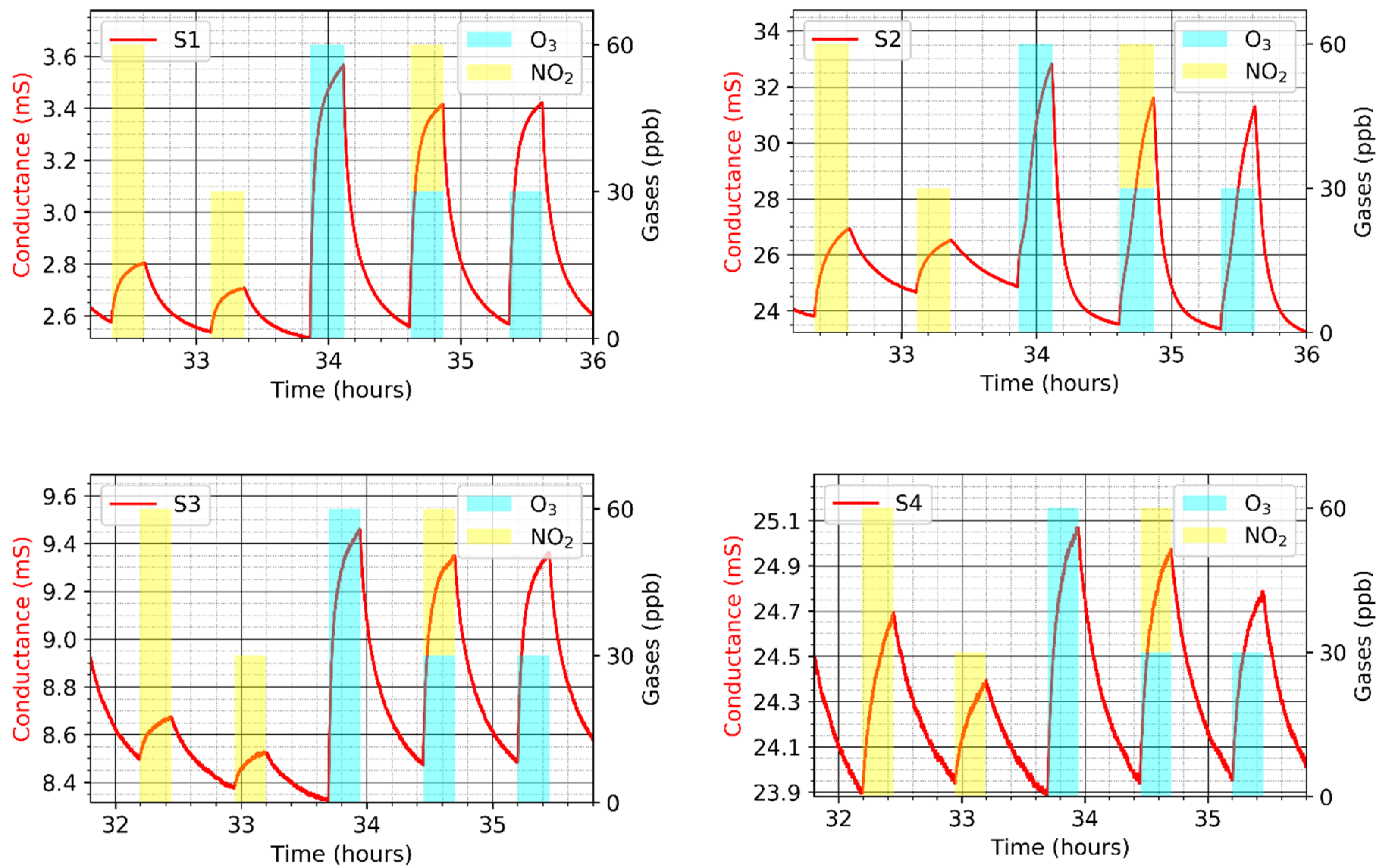 Chemosensors 10 00068 g005