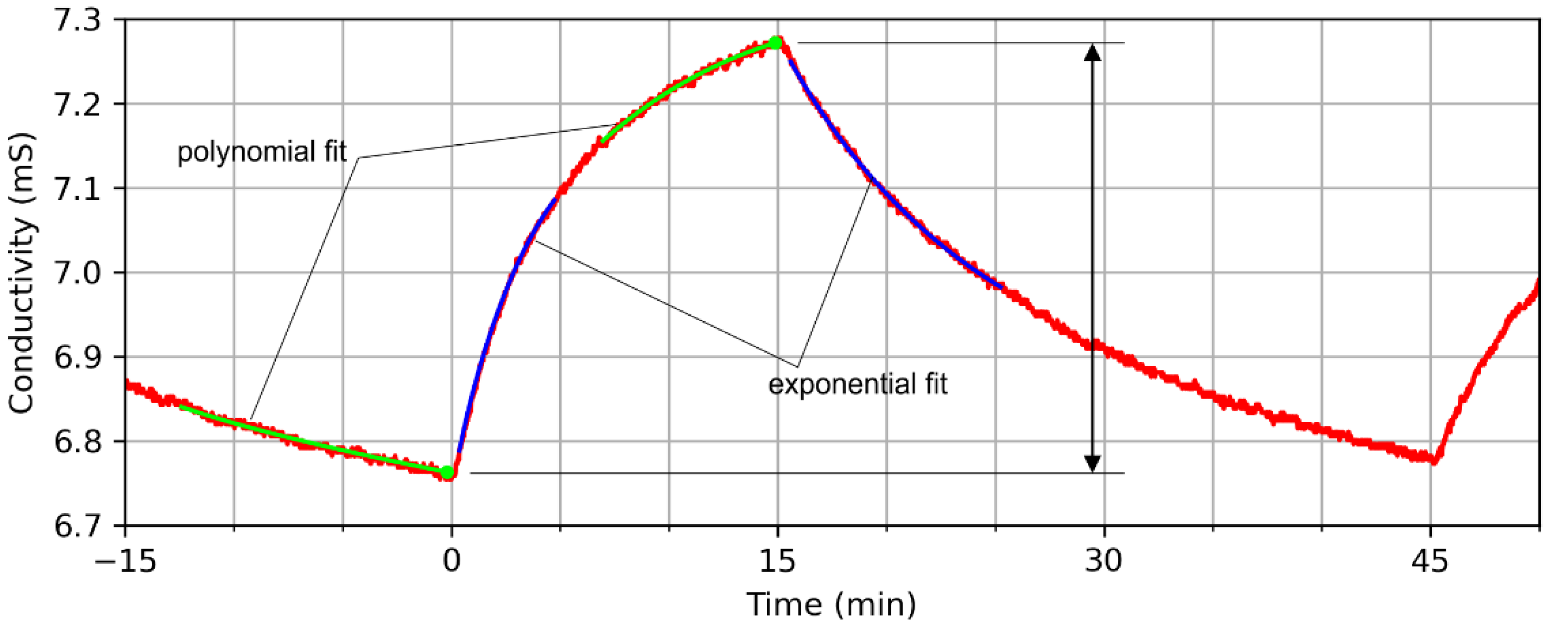 Chemosensors 10 00068 g006