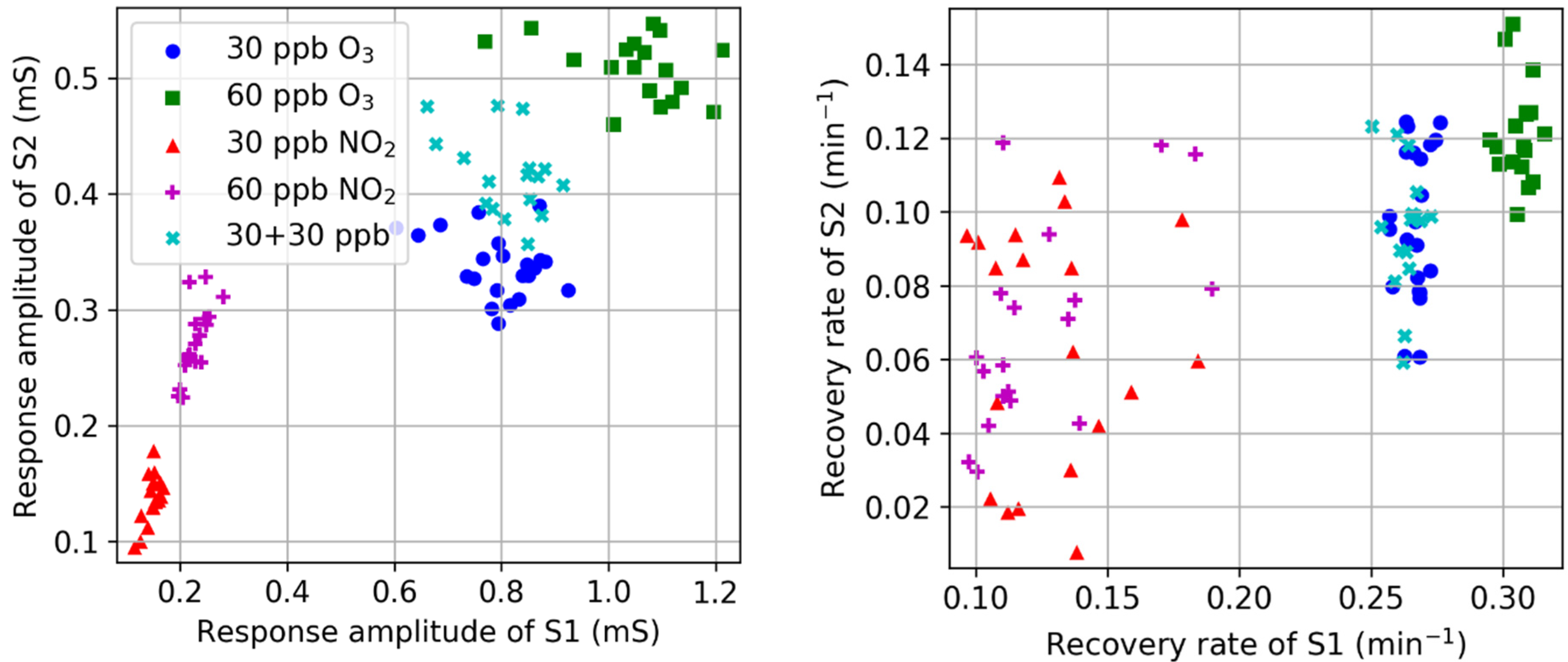 Chemosensors 10 00068 g007
