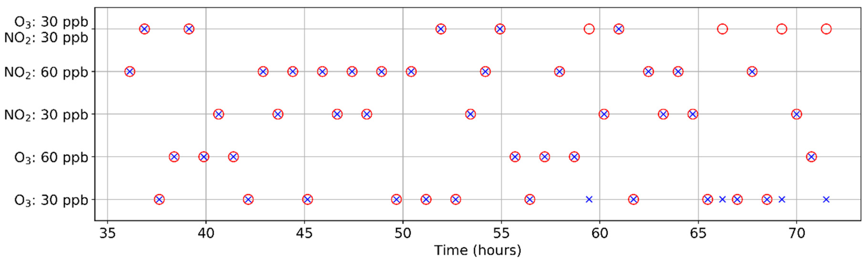 Chemosensors 10 00068 g008