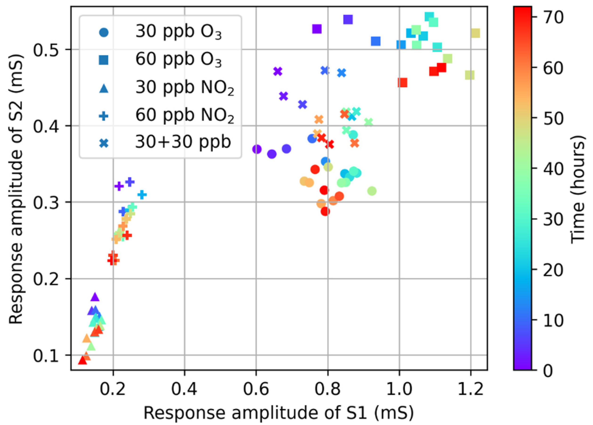 Chemosensors 10 00068 g009