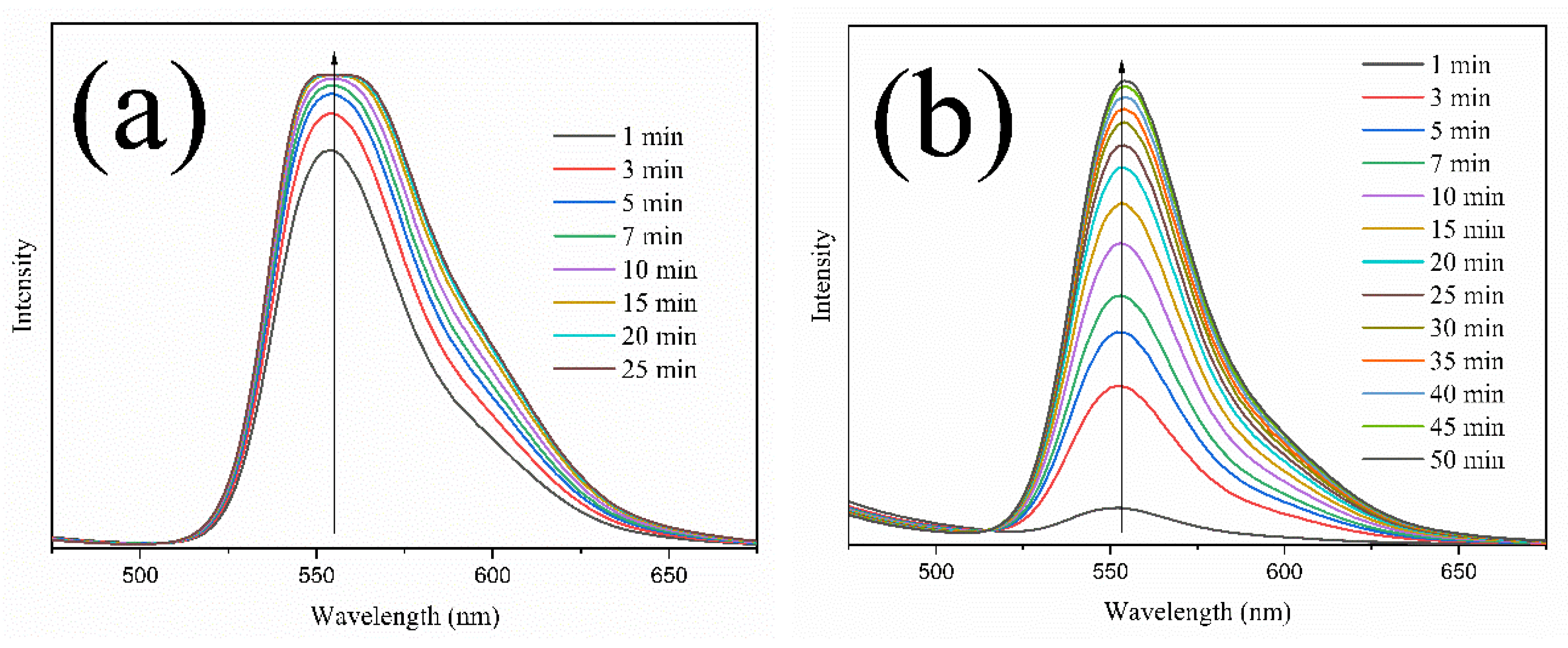 Chemosensors 10 00069 g002
