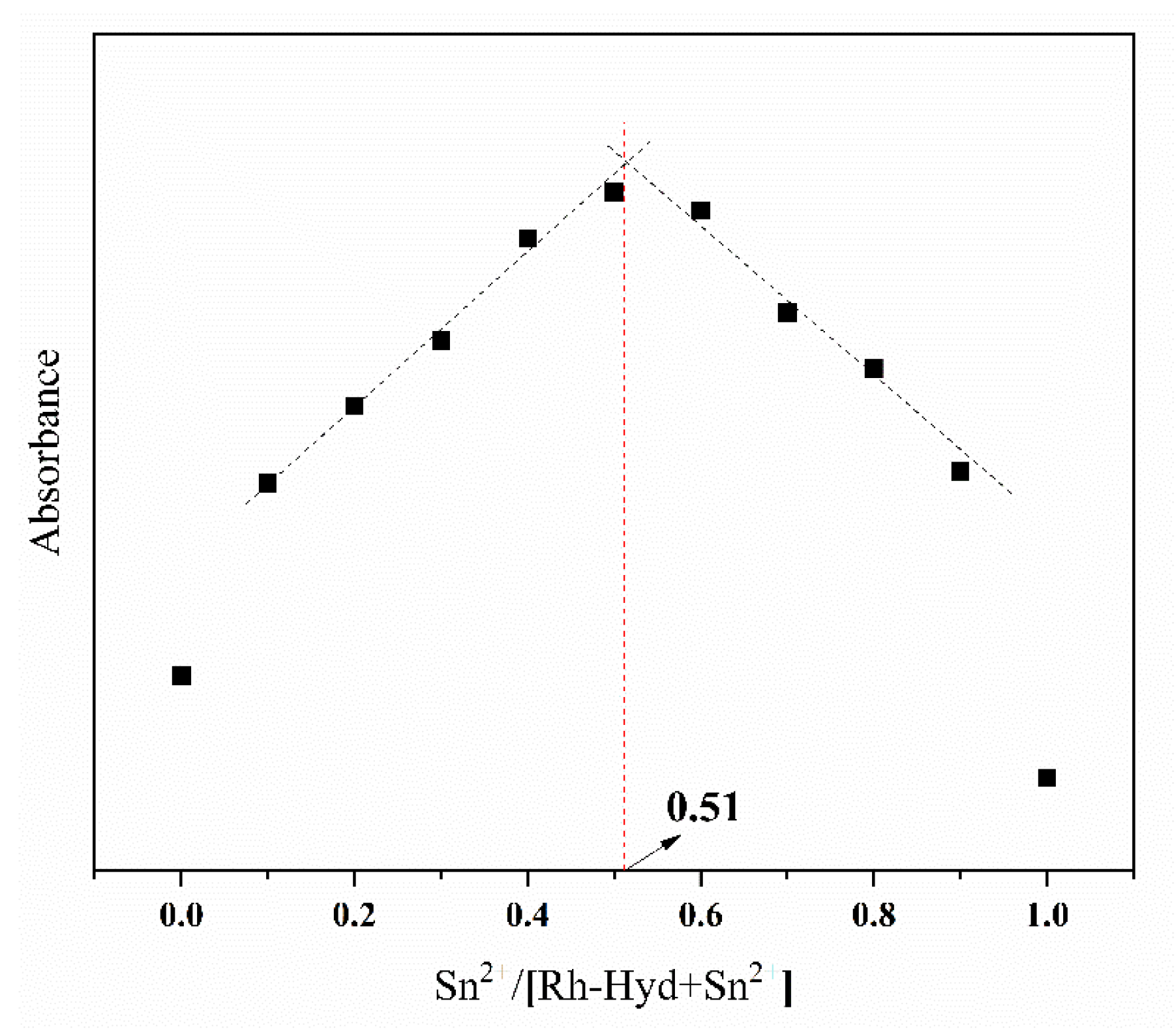 Chemosensors 10 00069 g005