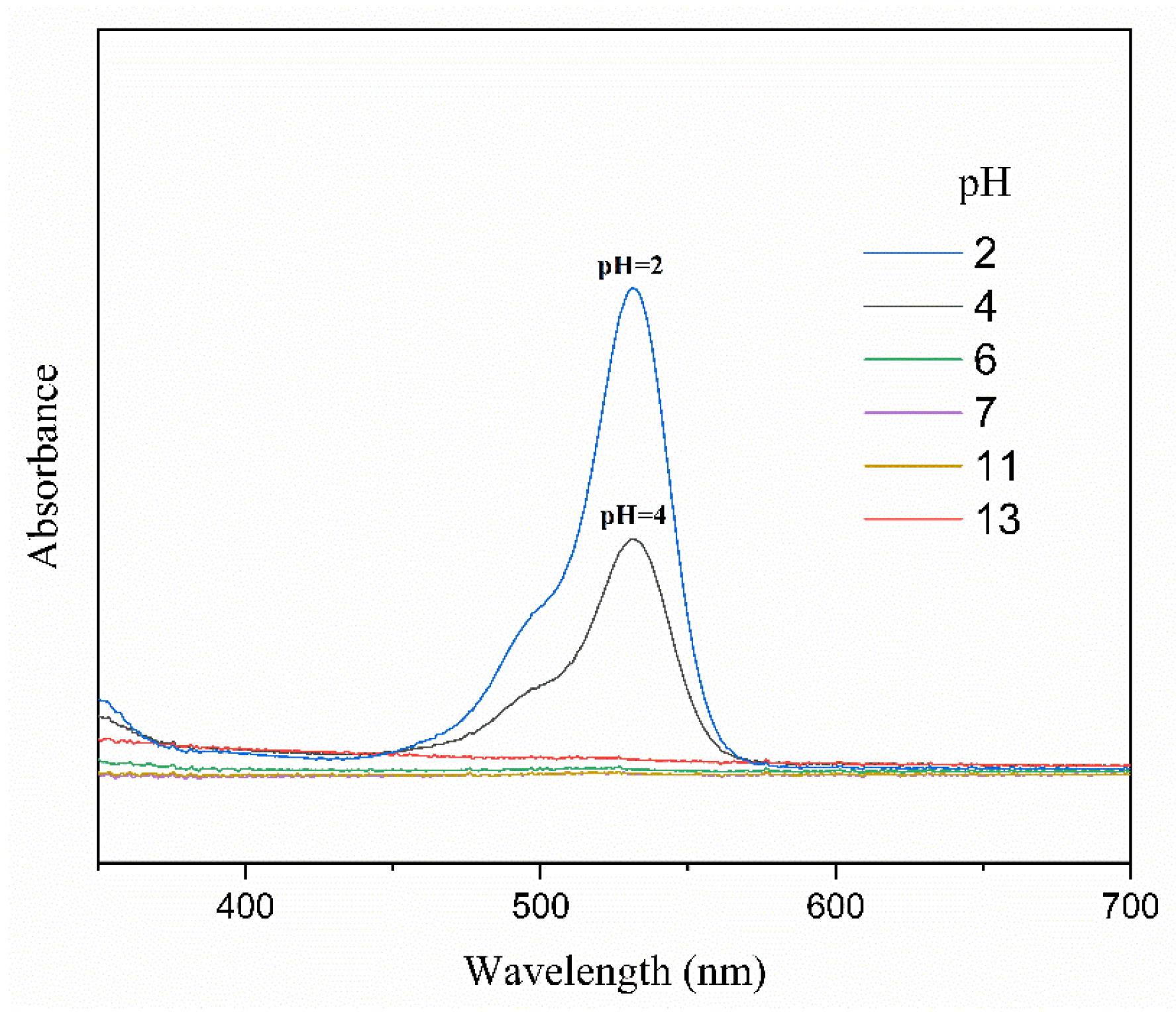 Chemosensors 10 00069 g006
