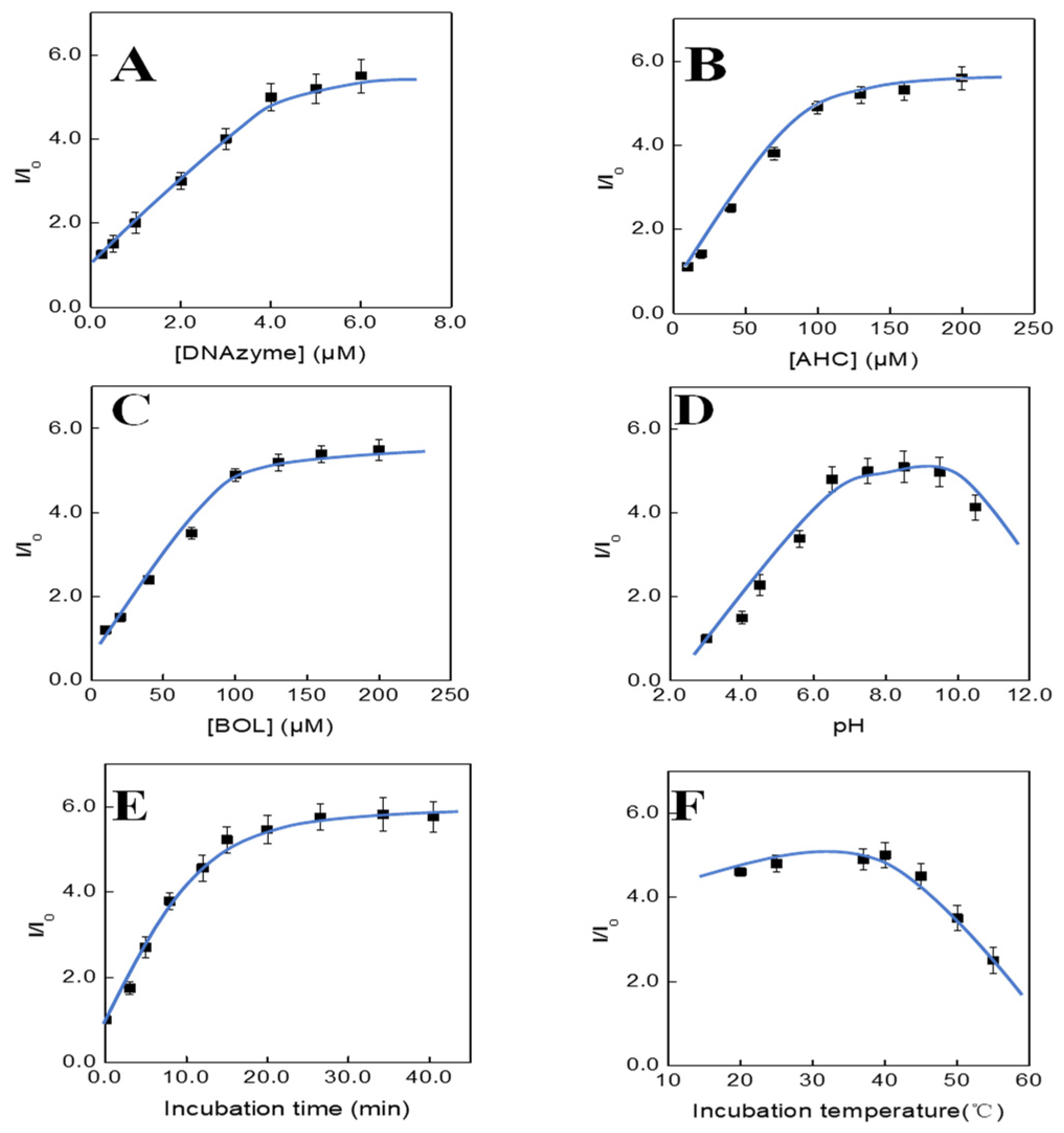 Chemosensors 10 00072 g005