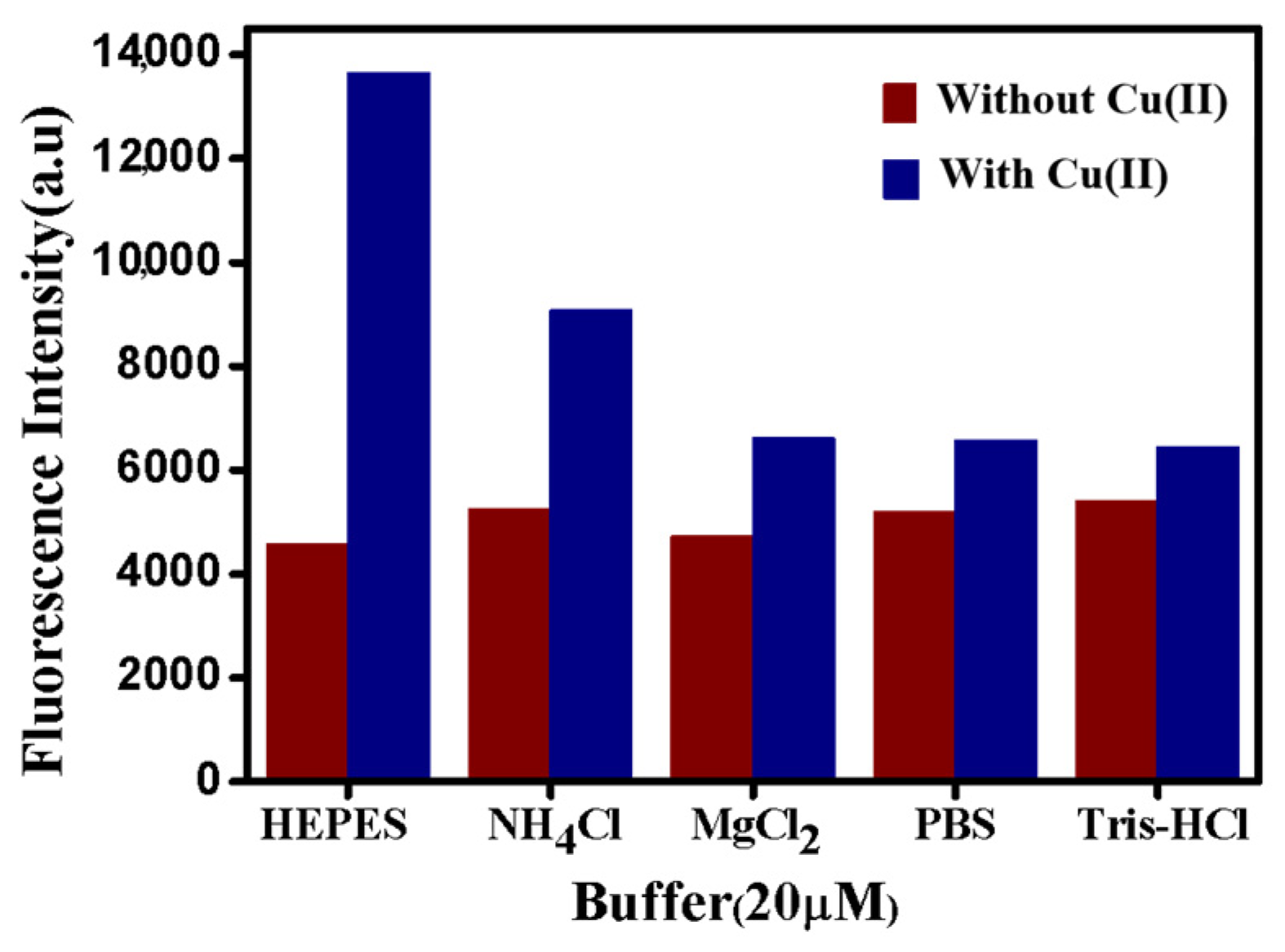 Chemosensors 10 00072 g006