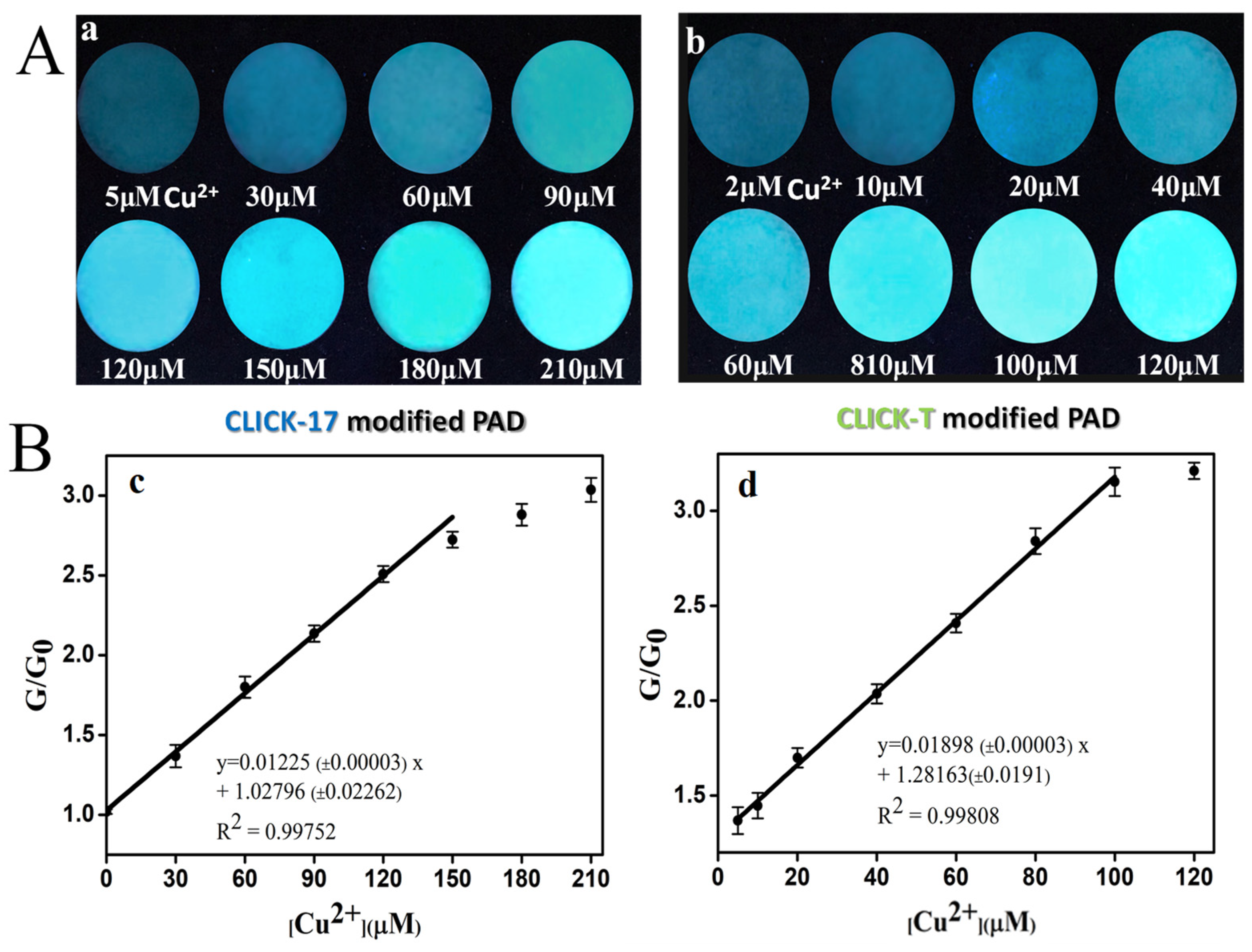 Chemosensors 10 00072 g007