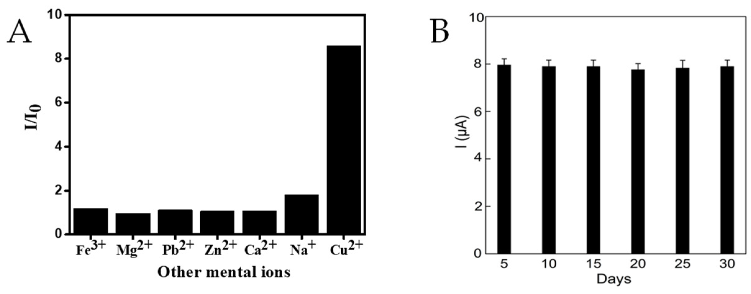 Chemosensors 10 00072 g008